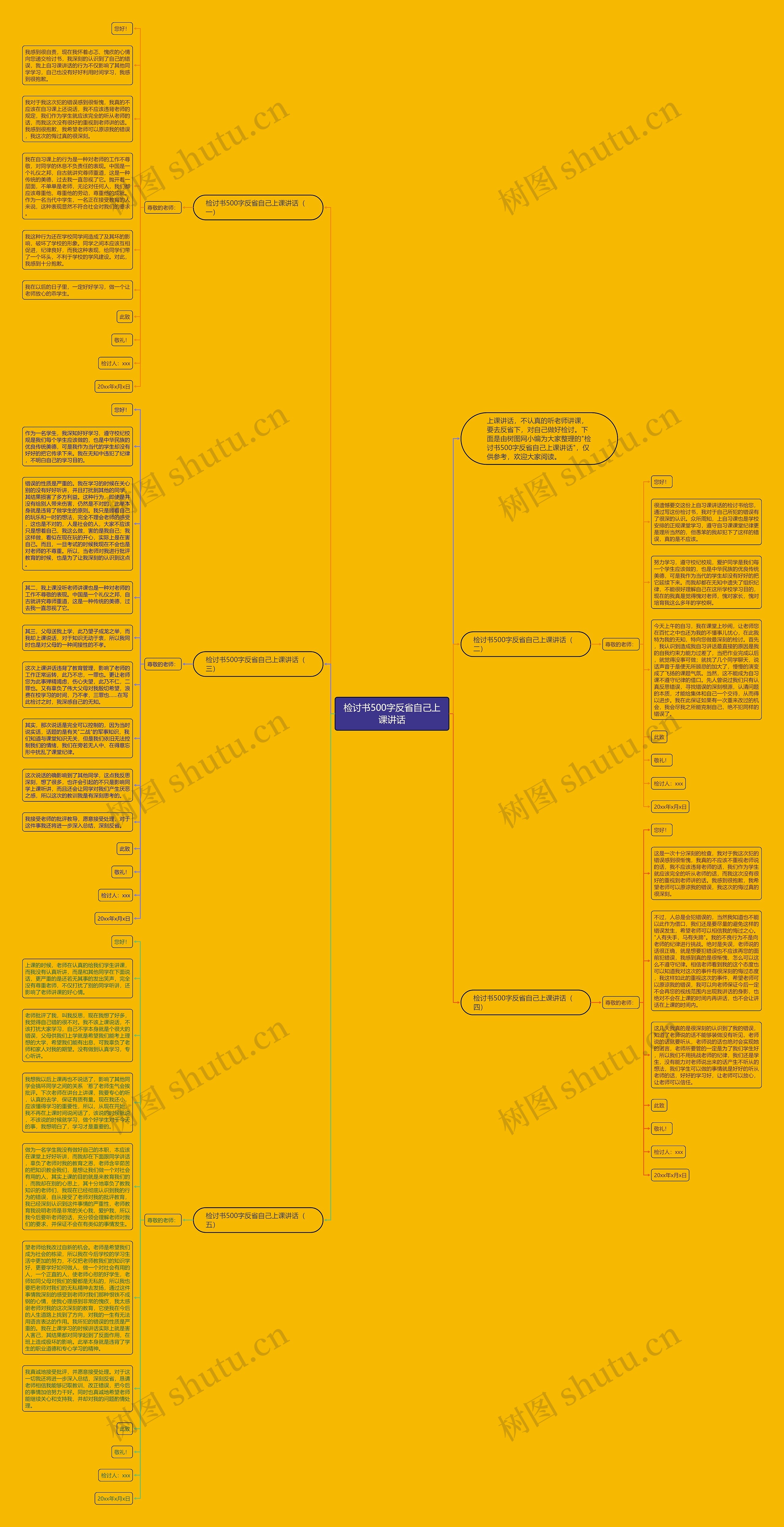 检讨书500字反省自己上课讲话思维导图