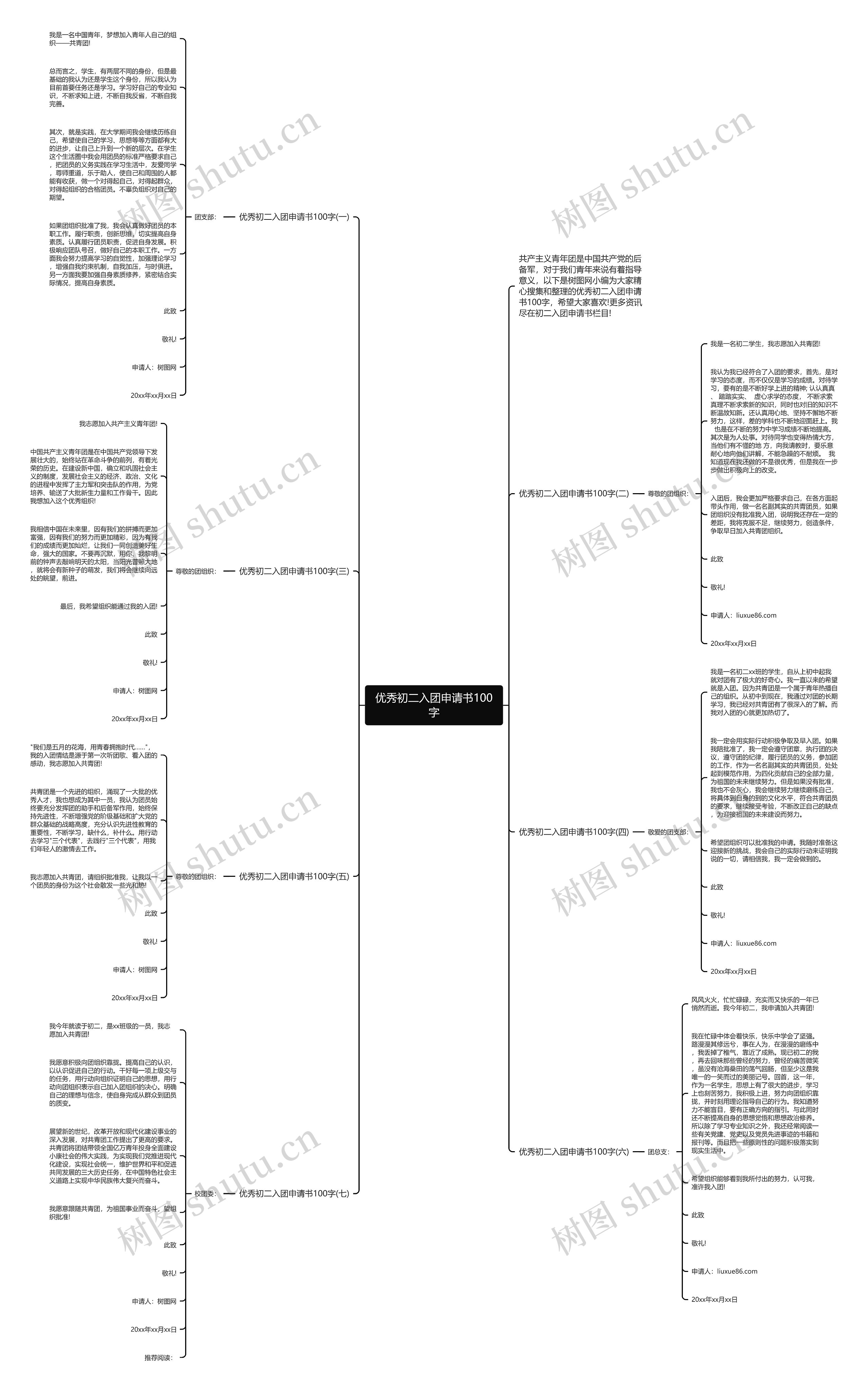 优秀初二入团申请书100字思维导图