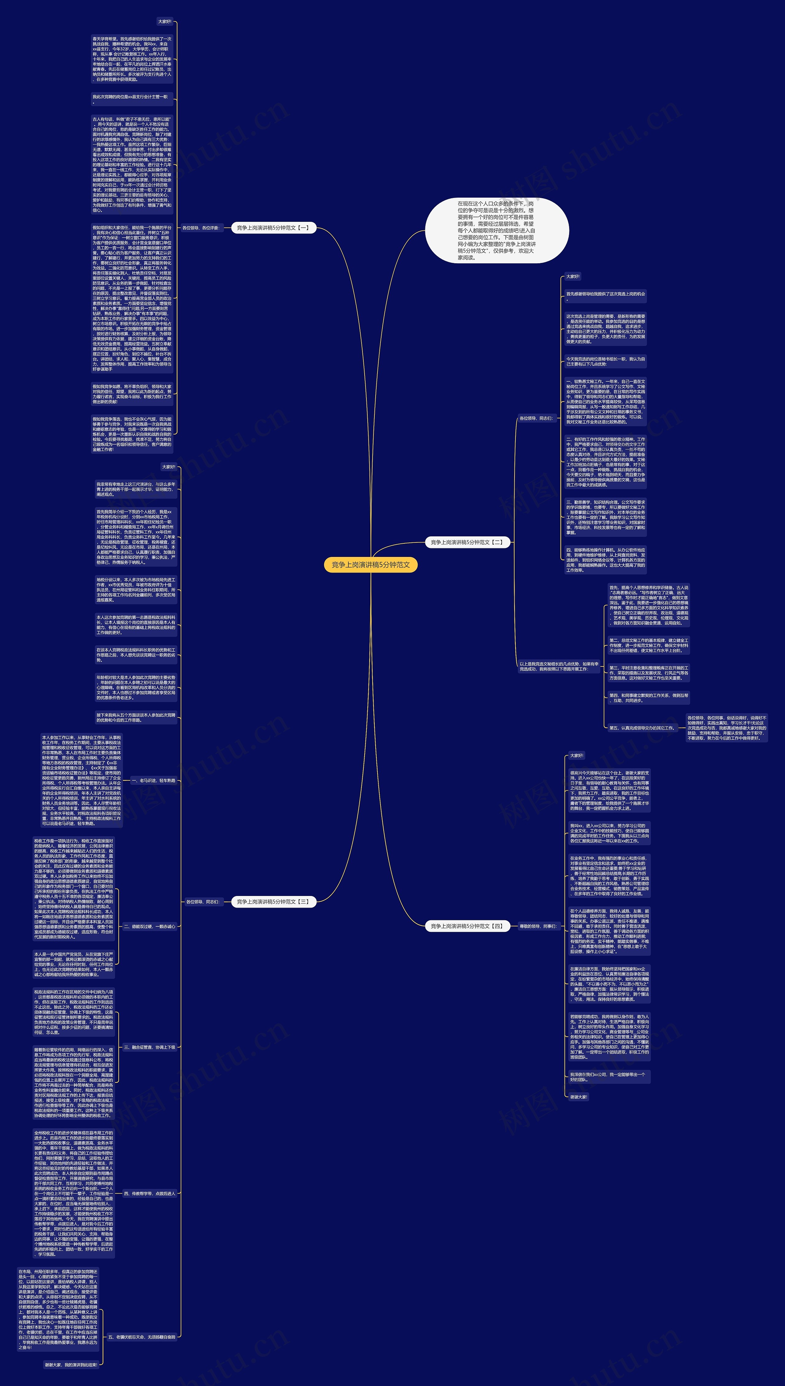 竞争上岗演讲稿5分钟范文思维导图