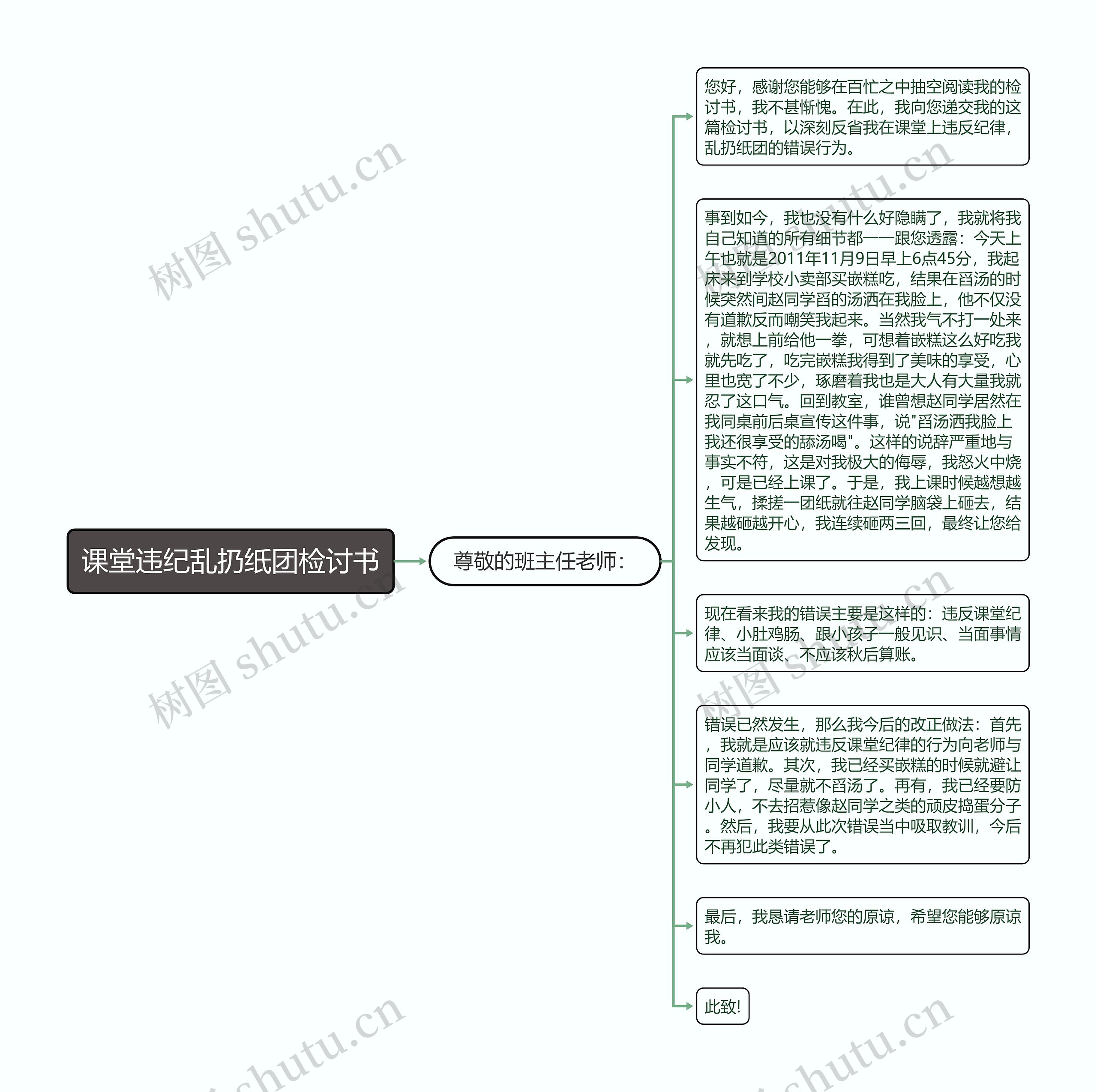 课堂违纪乱扔纸团检讨书思维导图