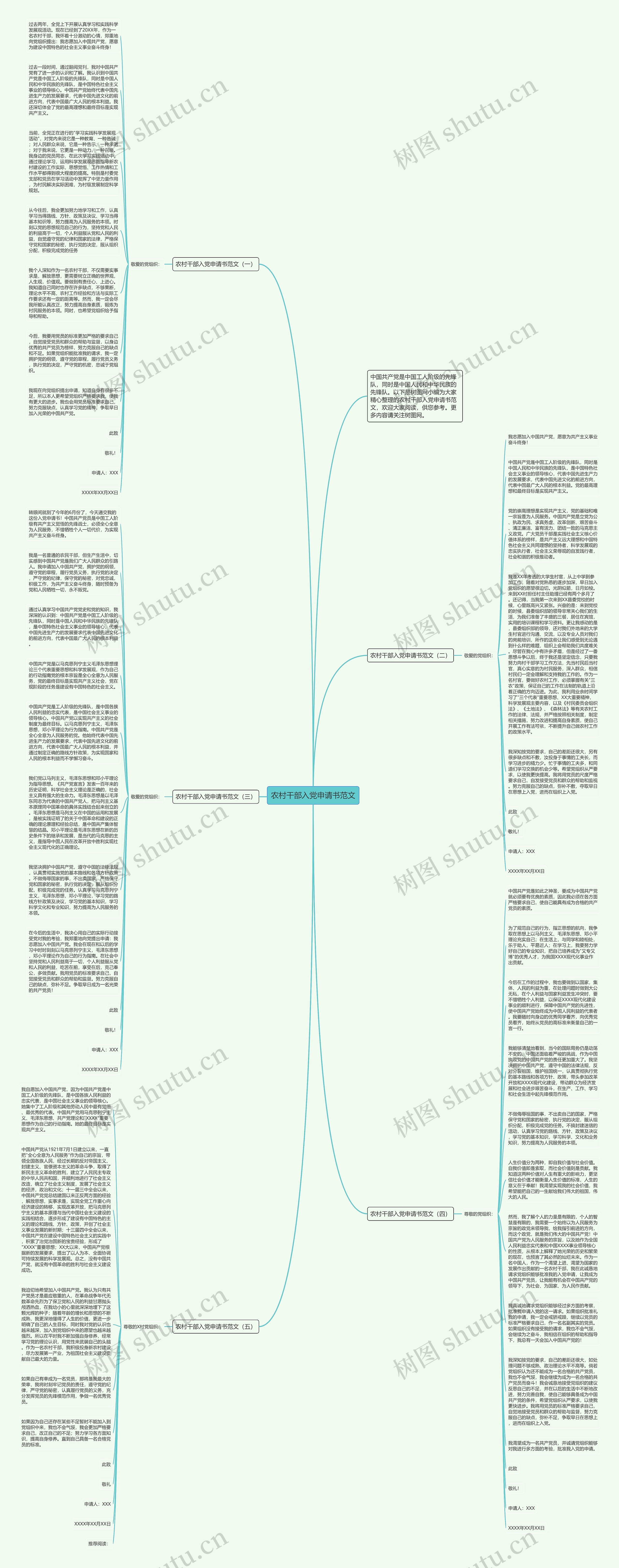 农村干部入党申请书范文思维导图