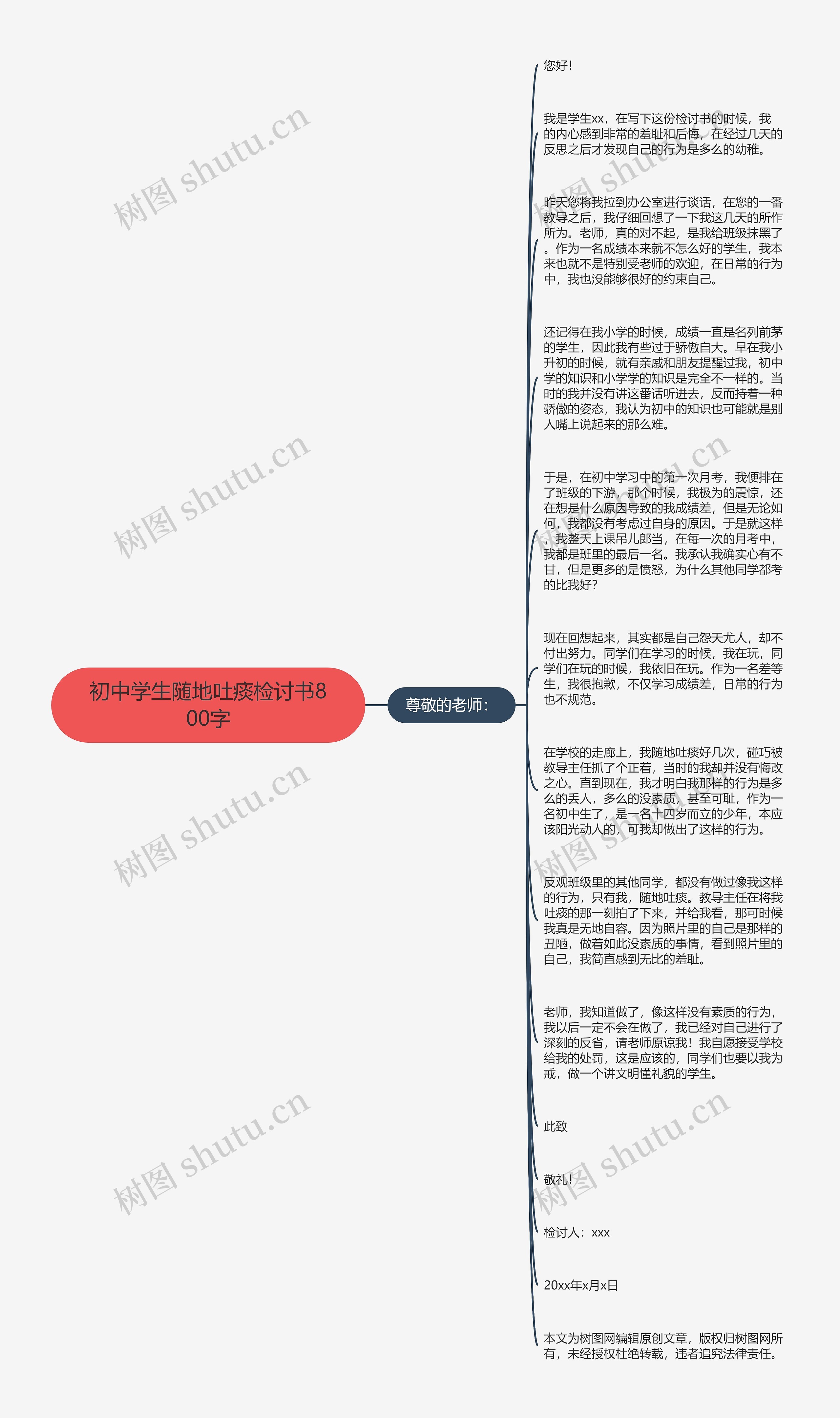 初中学生随地吐痰检讨书800字