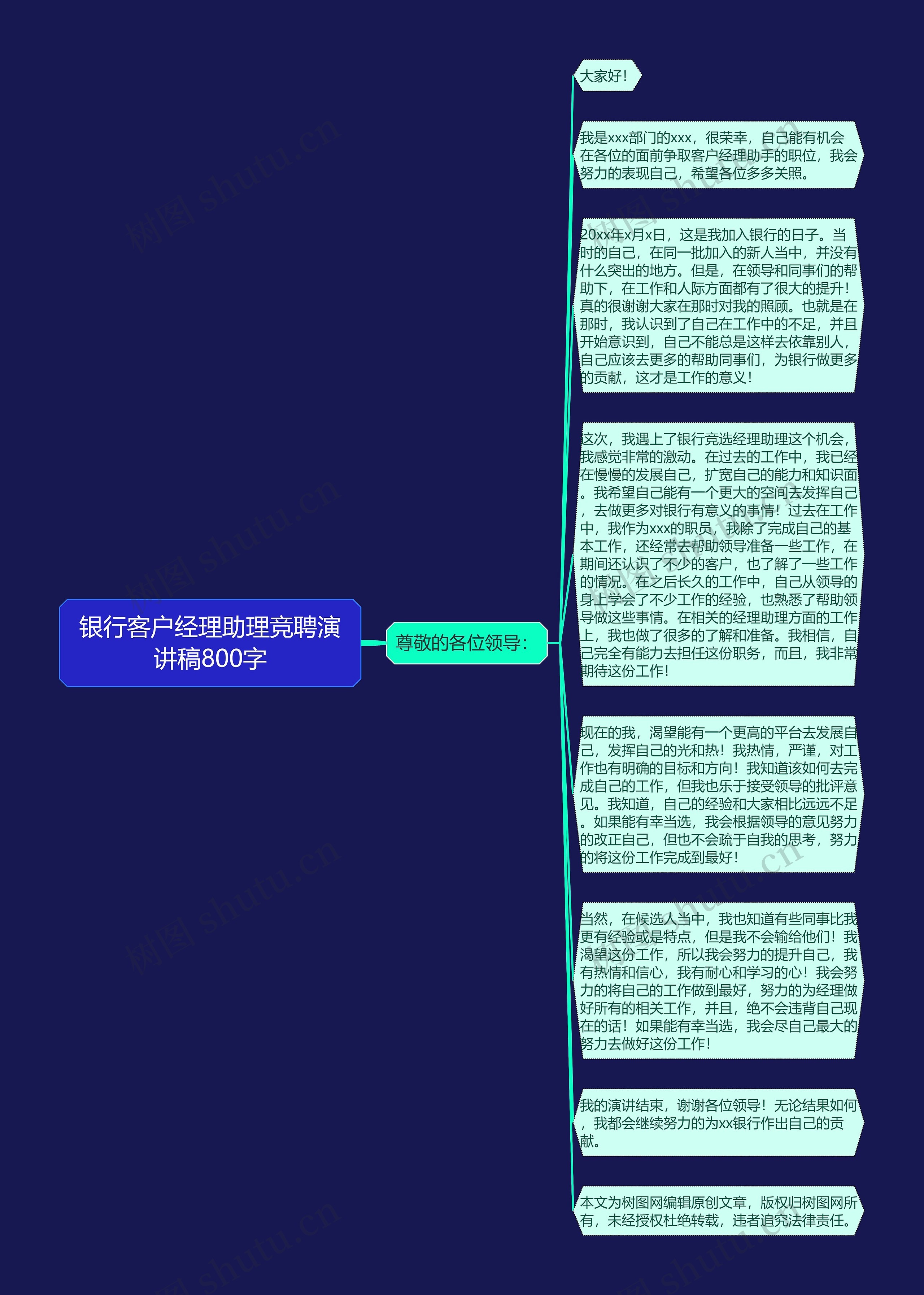 银行客户经理助理竞聘演讲稿800字思维导图