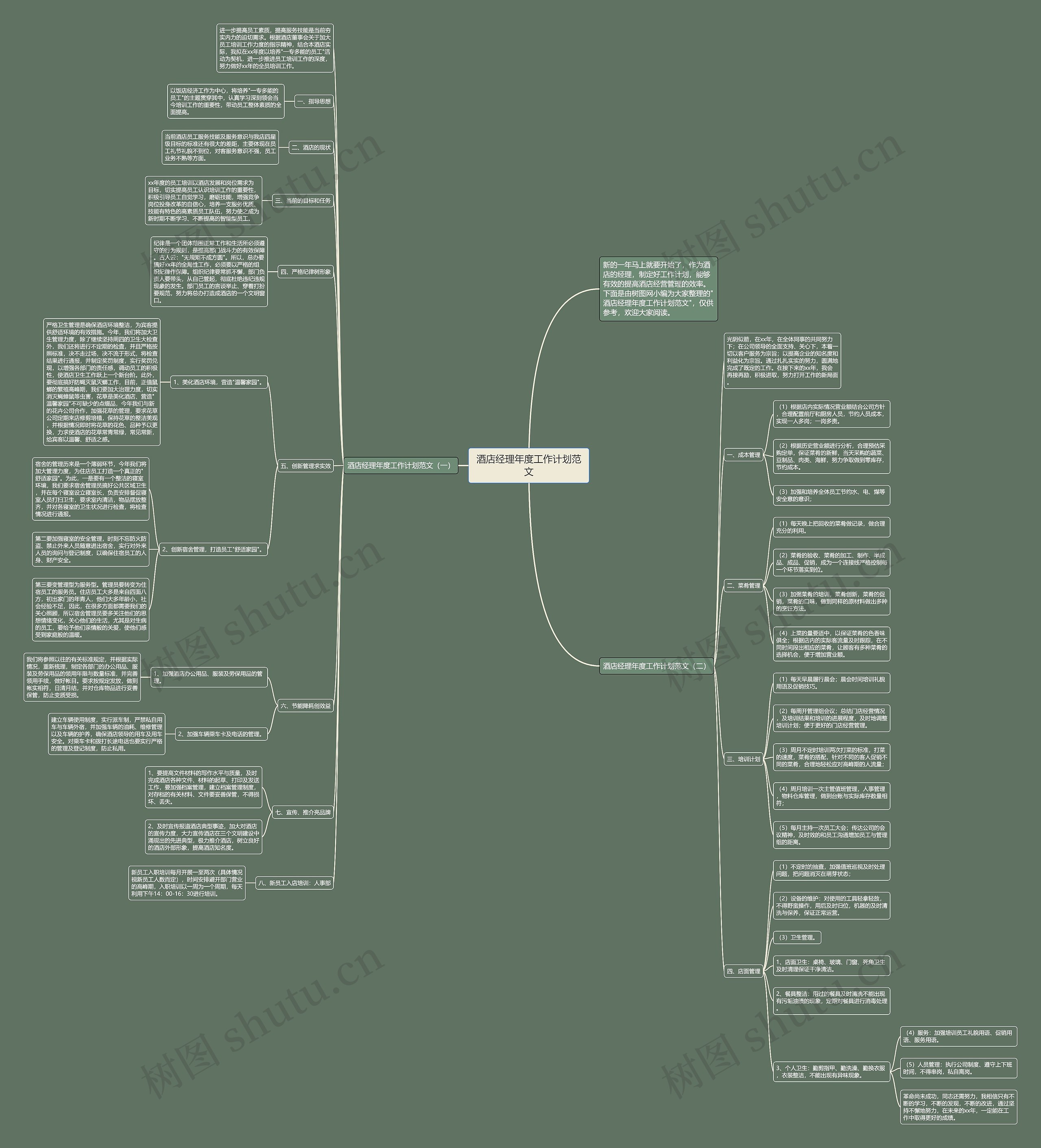 酒店经理年度工作计划范文思维导图