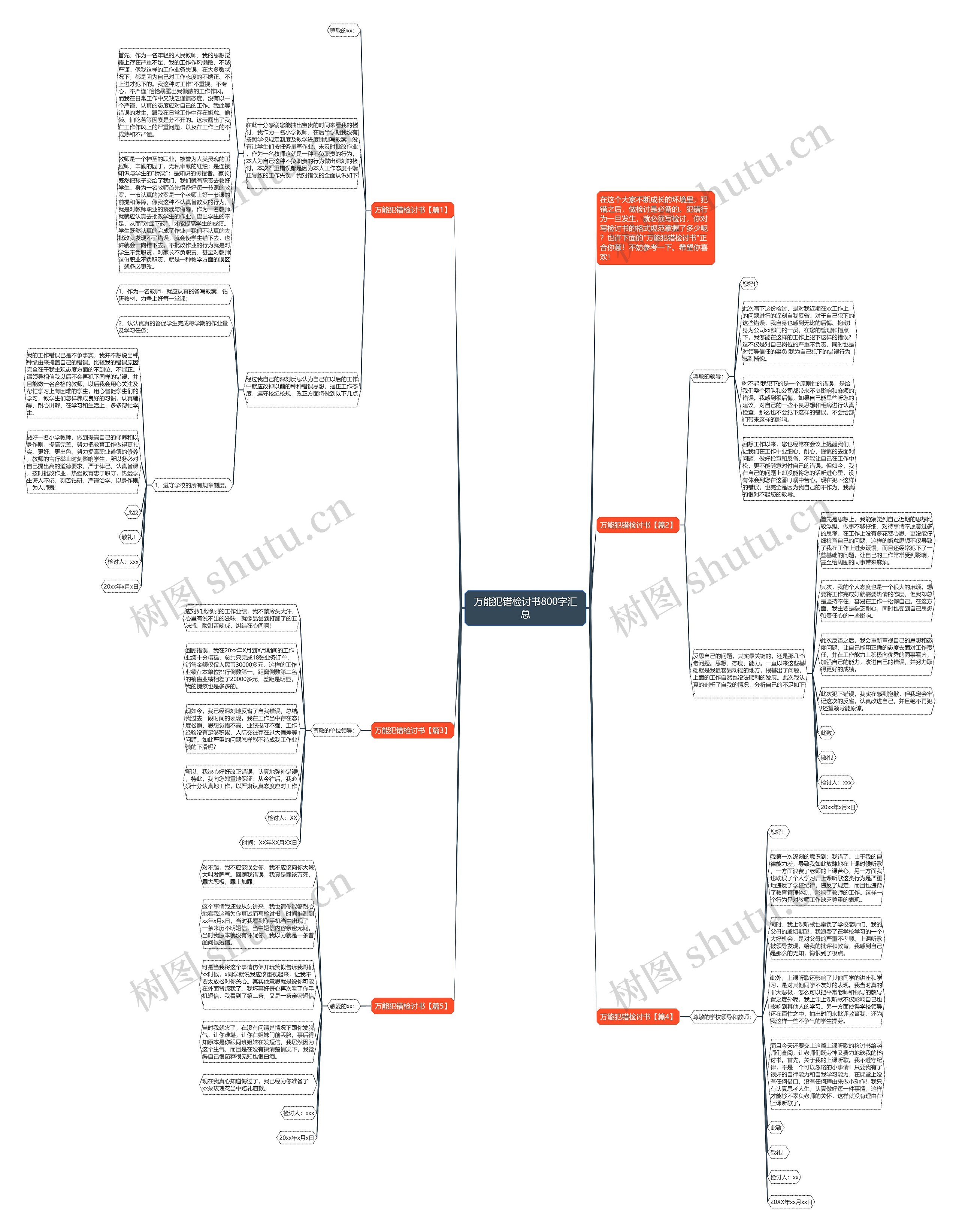万能犯错检讨书800字汇总思维导图