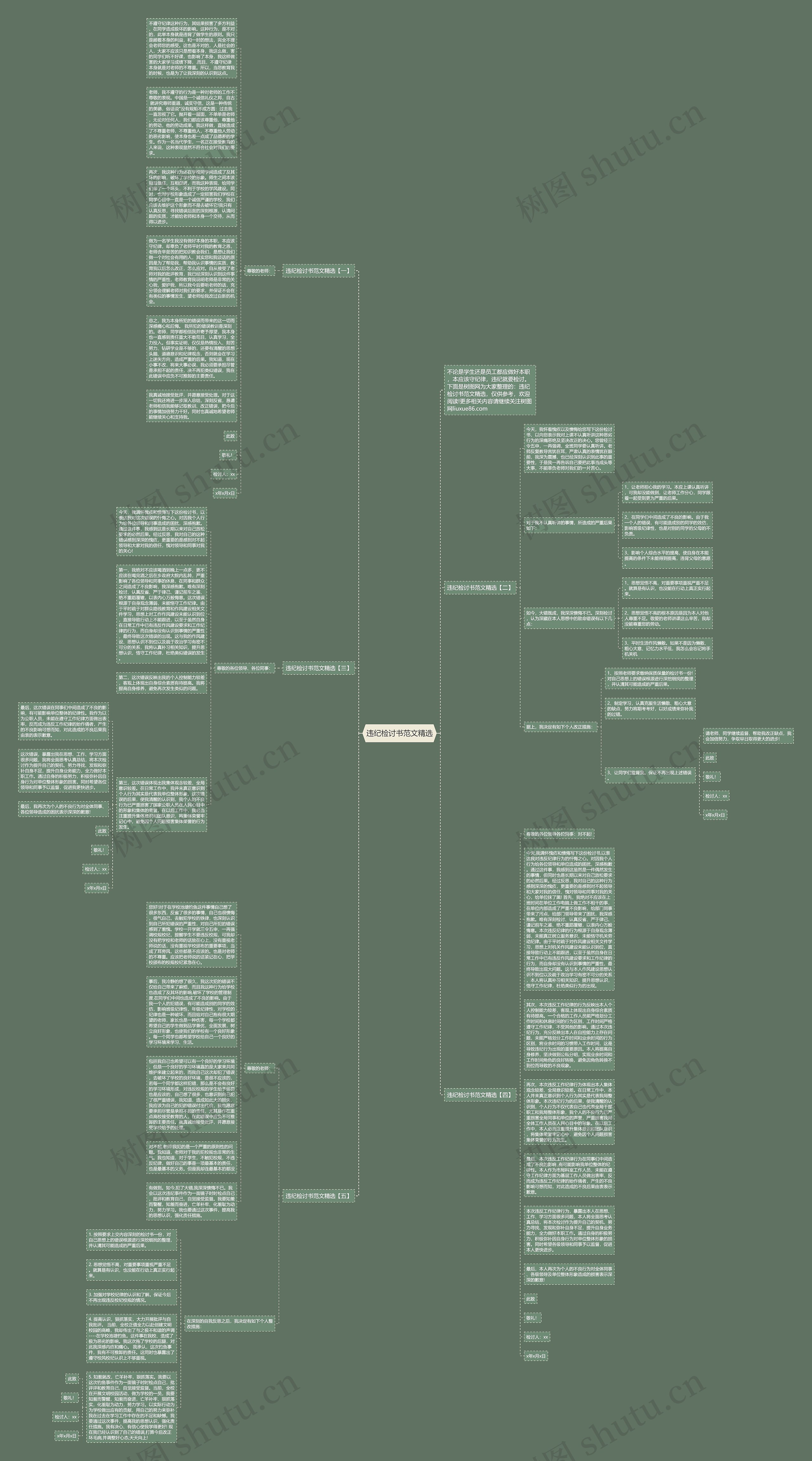 违纪检讨书范文精选思维导图