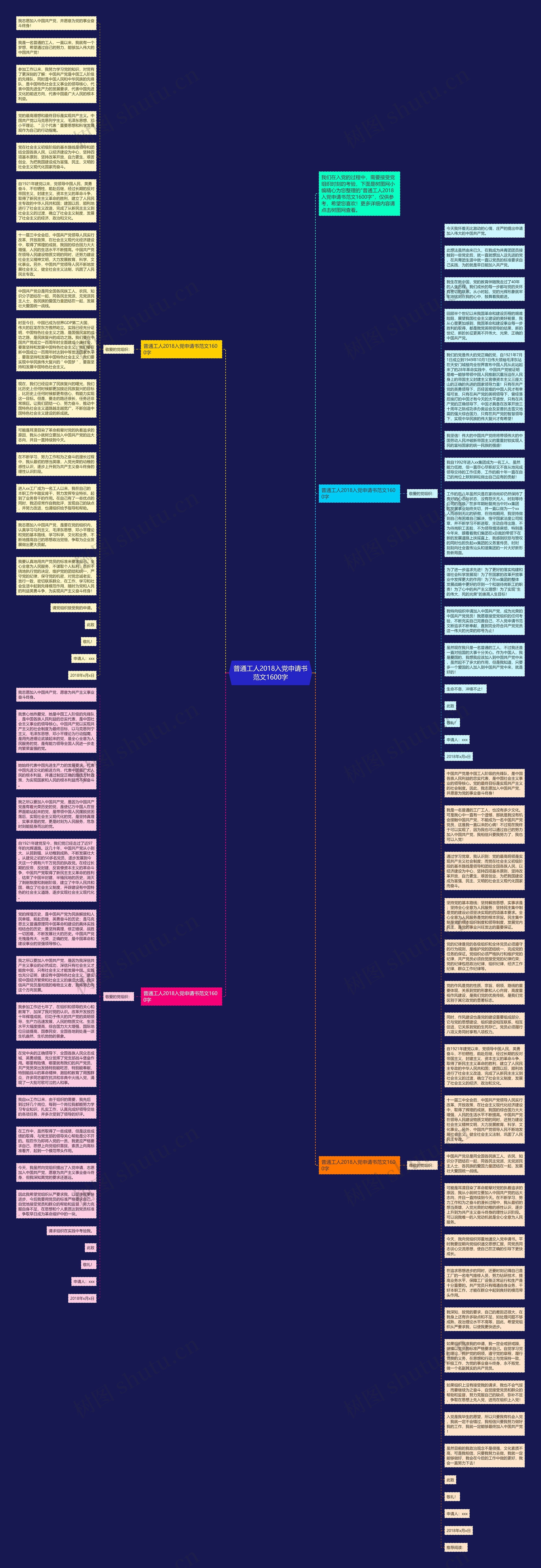 普通工人2018入党申请书范文1600字思维导图