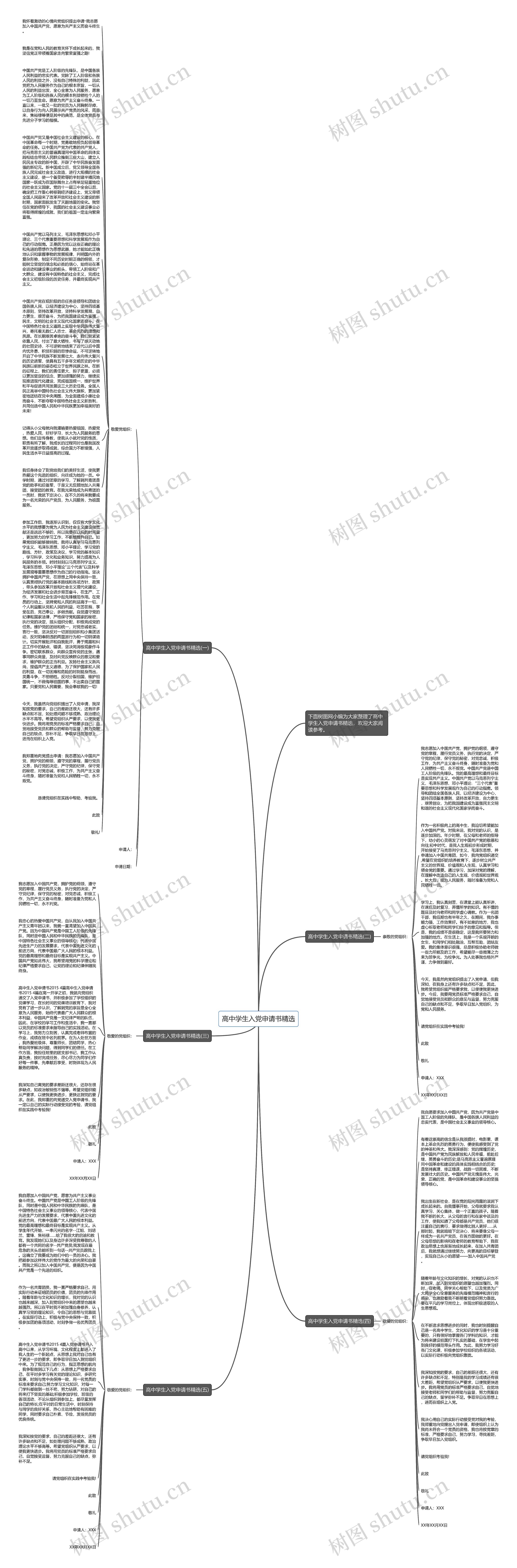 高中学生入党申请书精选思维导图