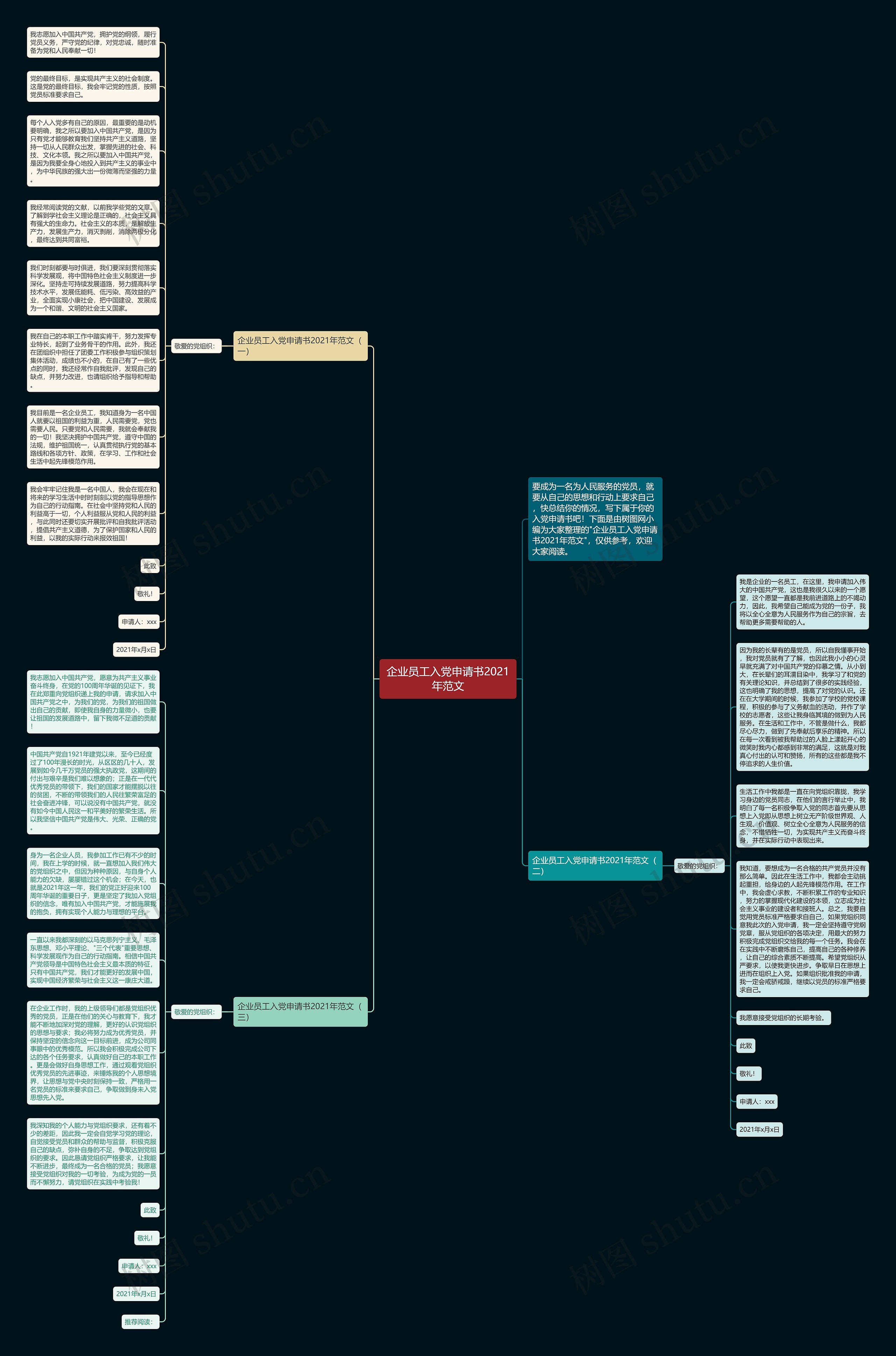 企业员工入党申请书2021年范文思维导图