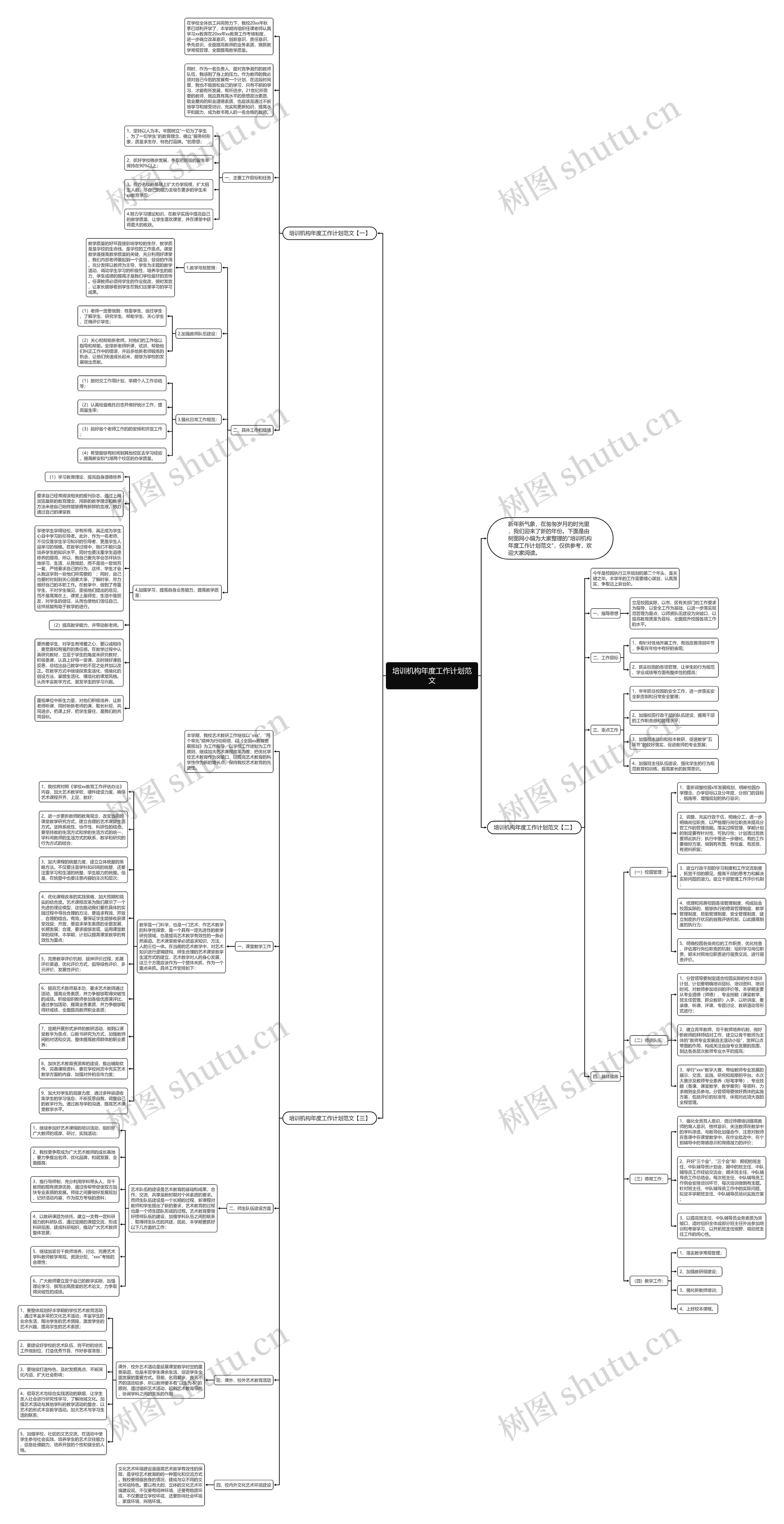 培训机构年度工作计划范文思维导图
