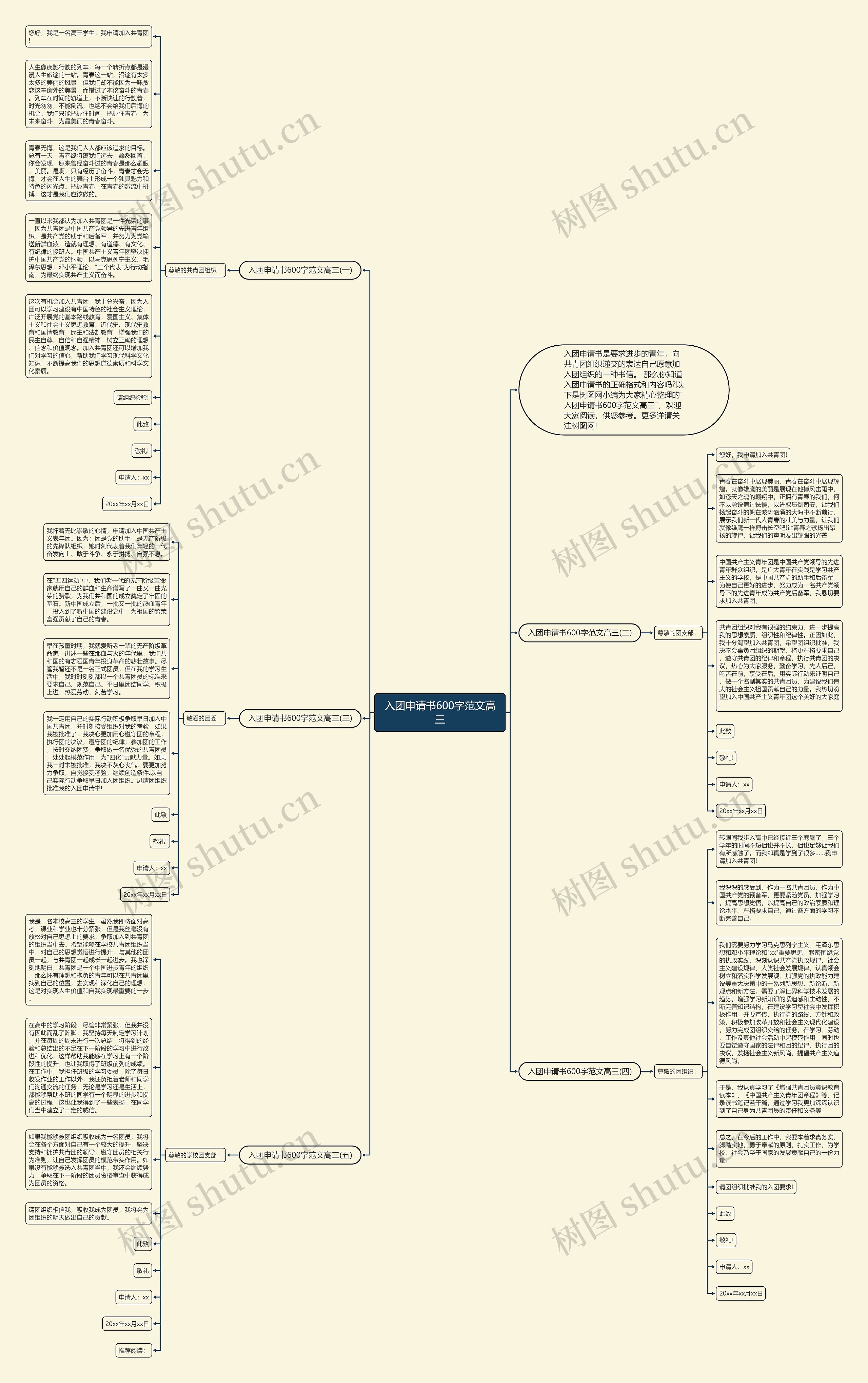 入团申请书600字范文高三思维导图
