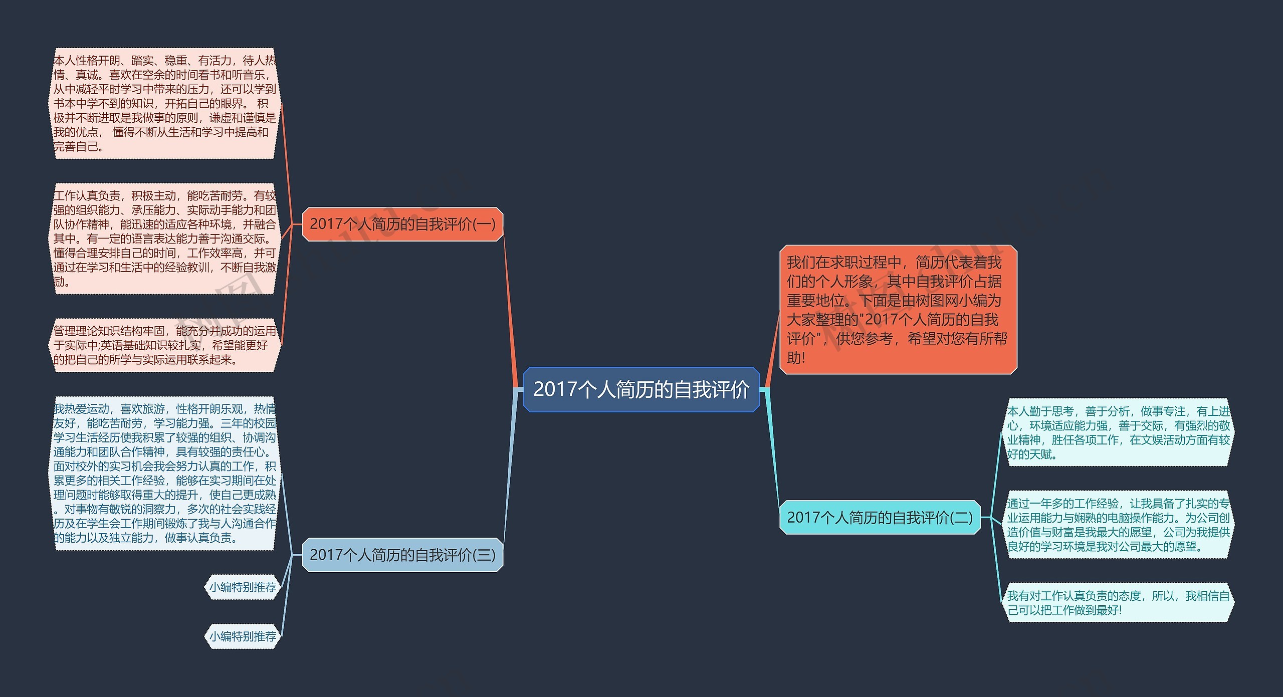 2017个人简历的自我评价思维导图