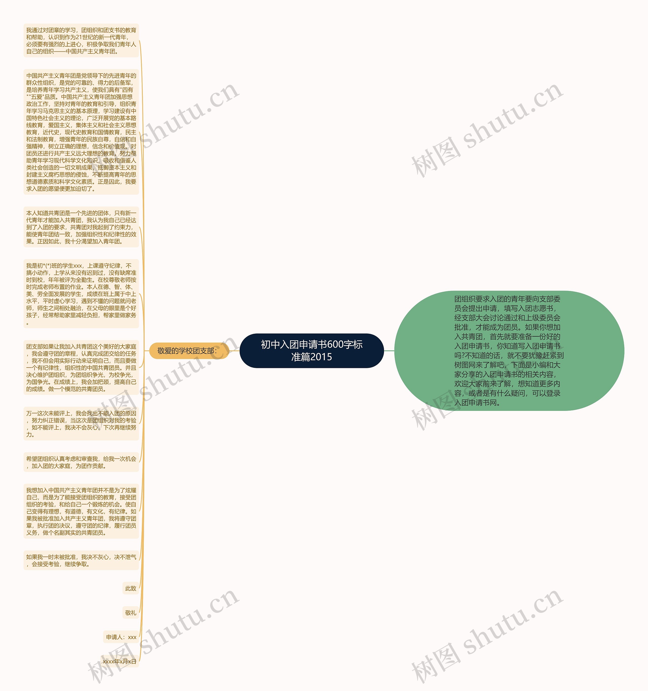 初中入团申请书600字标准篇2015思维导图