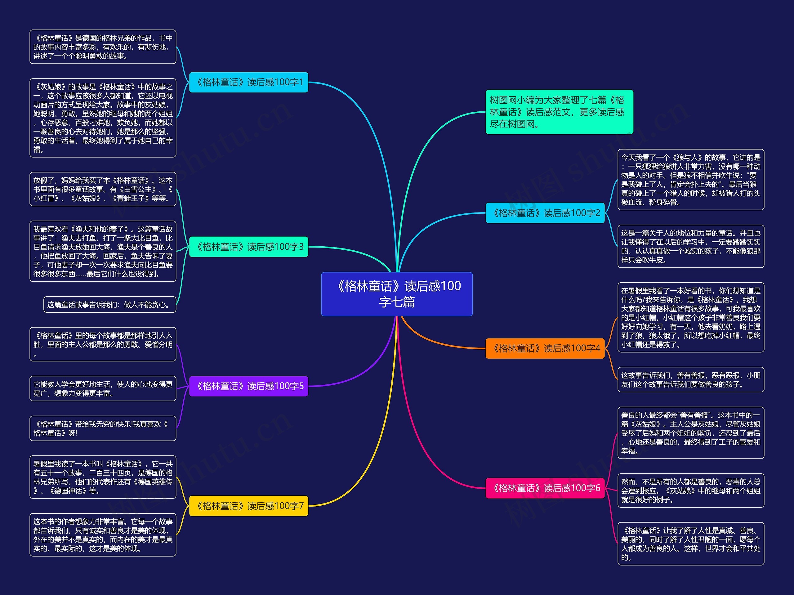 《格林童话》读后感100字七篇思维导图