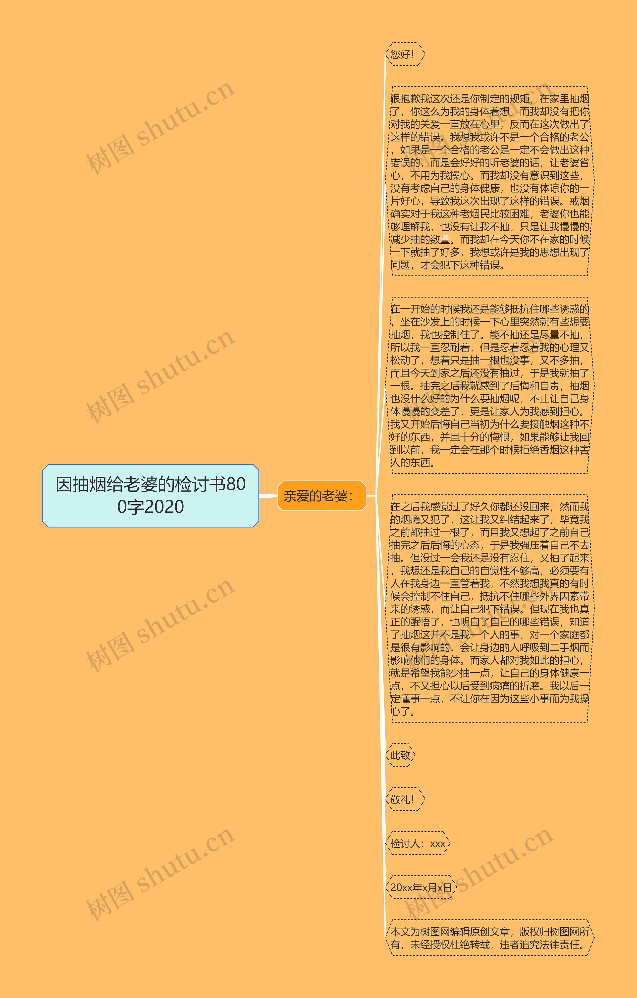 因抽烟给老婆的检讨书800字2020思维导图