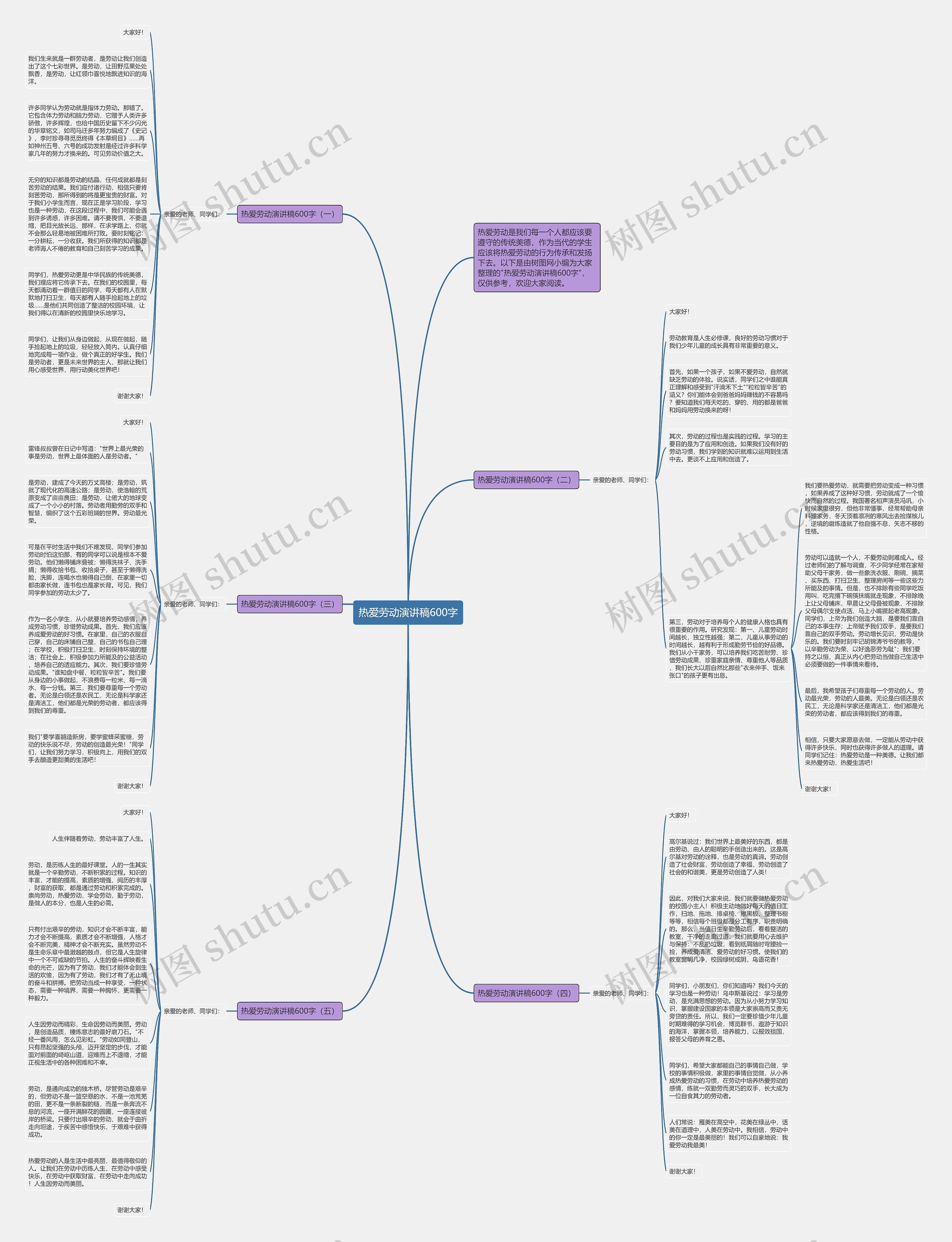 热爱劳动演讲稿600字思维导图
