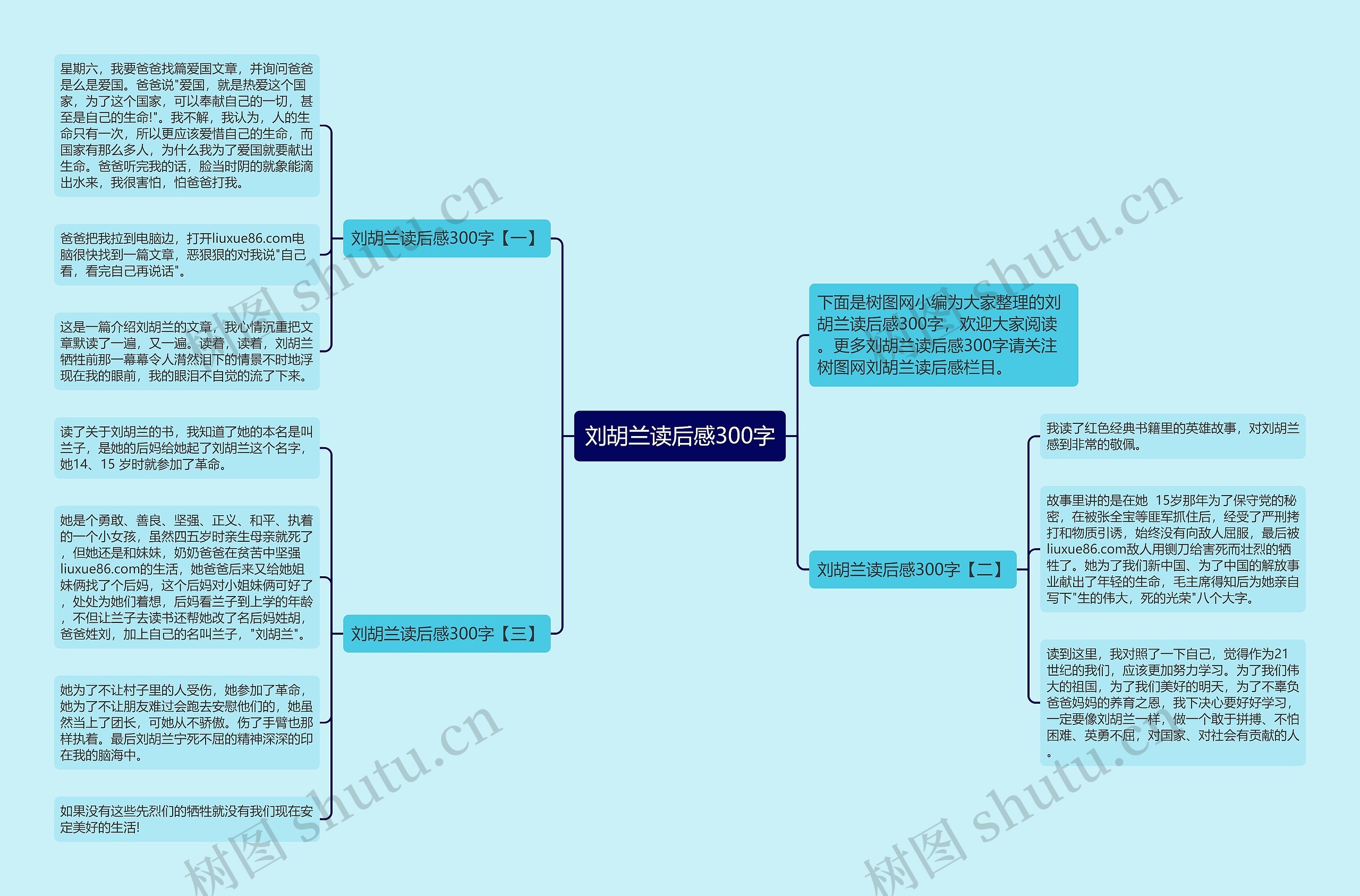 刘胡兰读后感300字思维导图