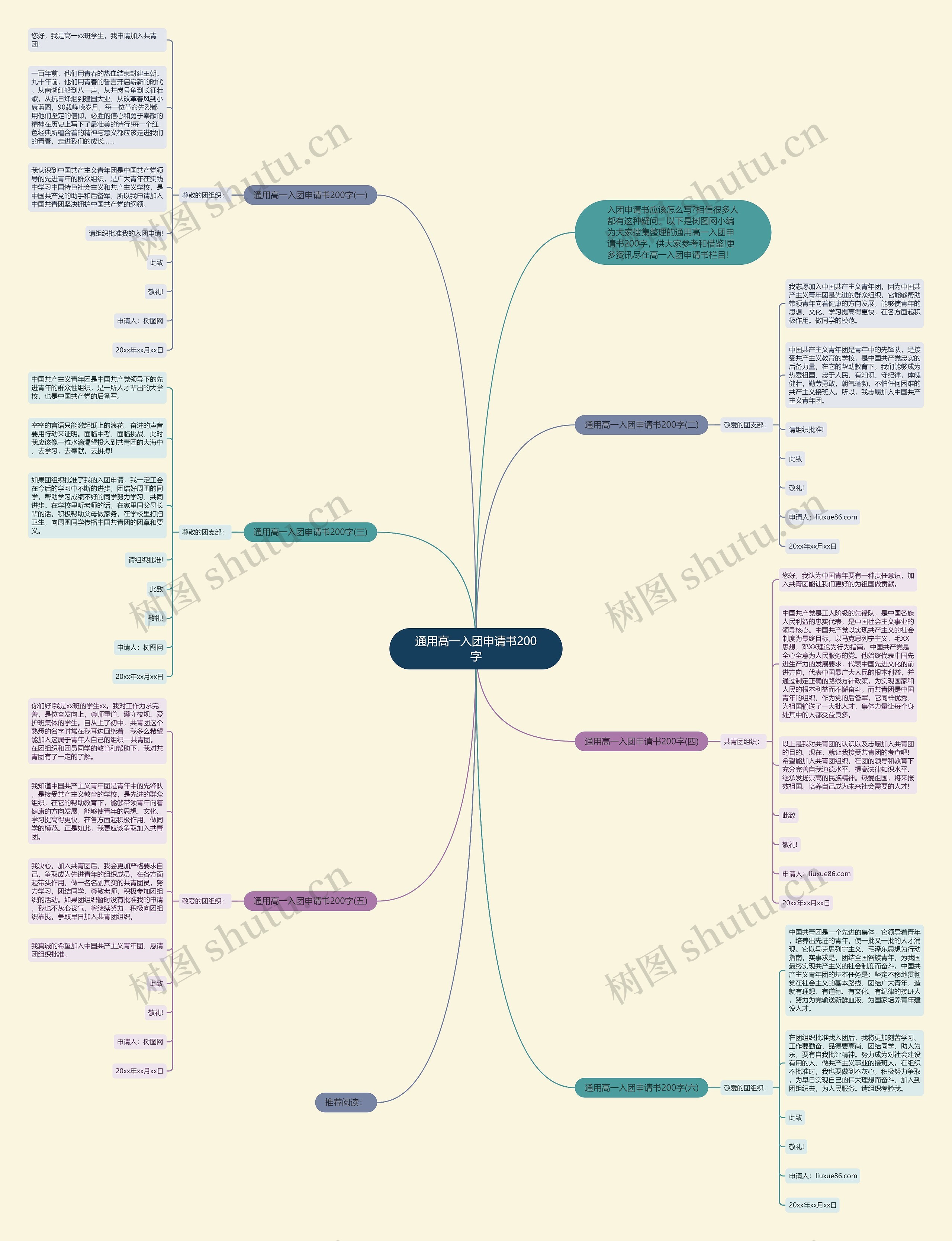 通用高一入团申请书200字思维导图