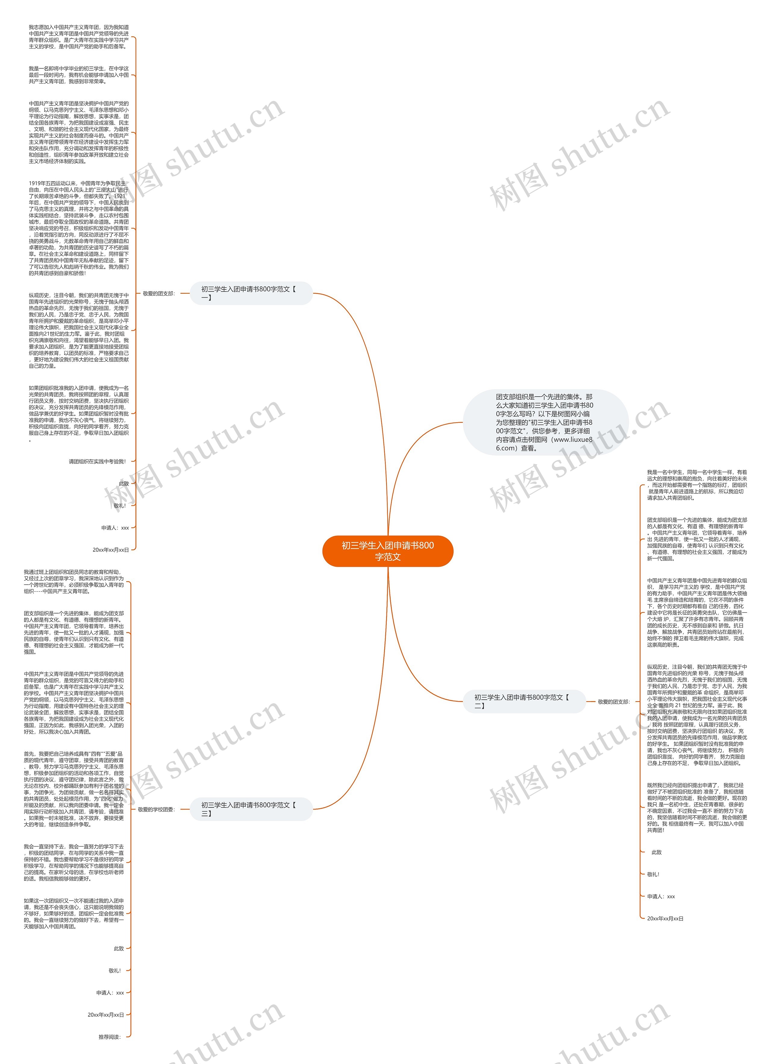 初三学生入团申请书800字范文思维导图