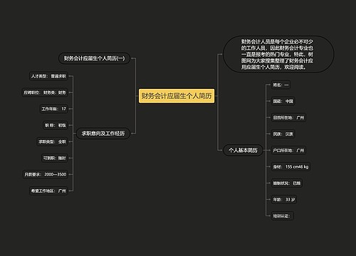 财务会计应届生个人简历