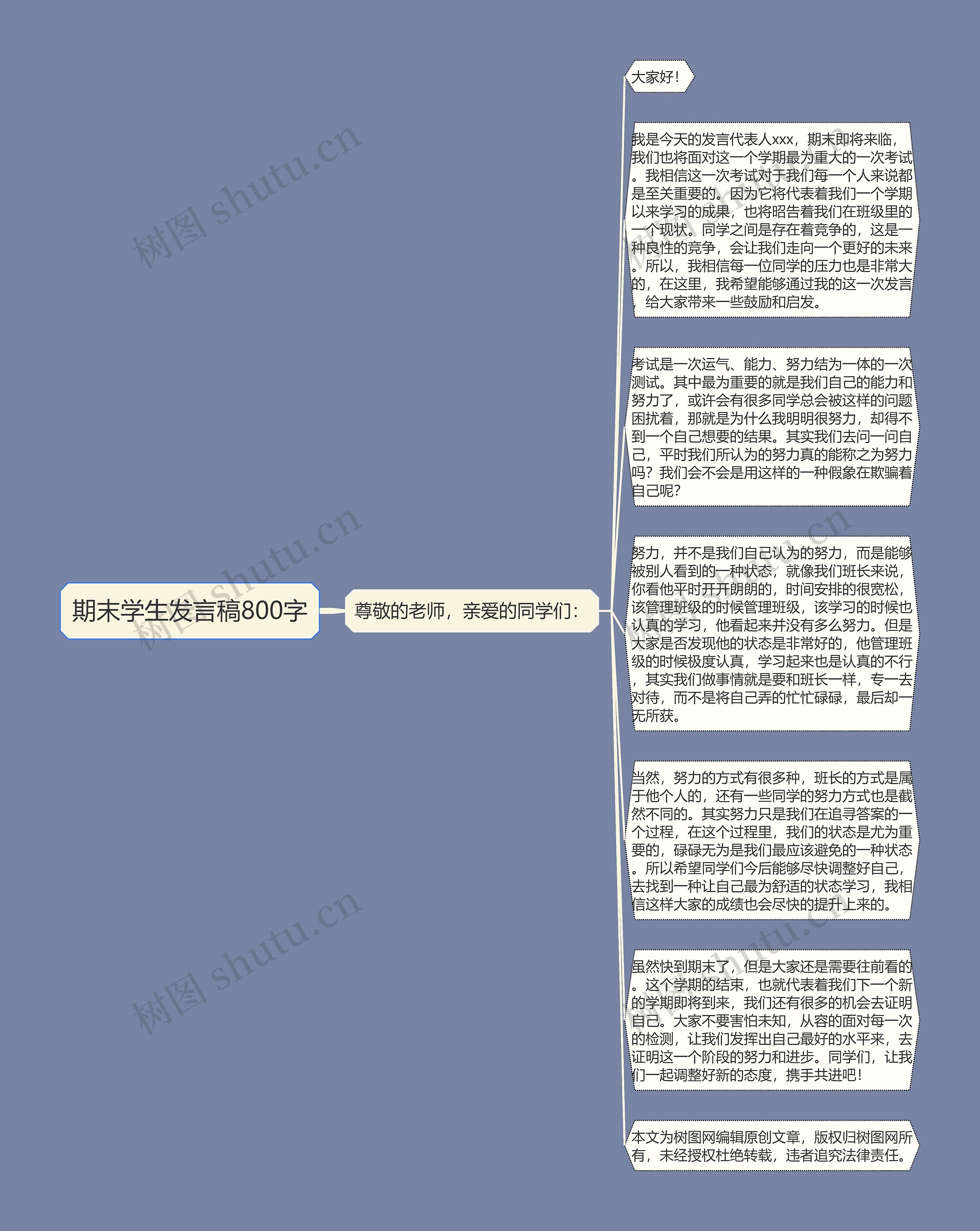 期末学生发言稿800字思维导图