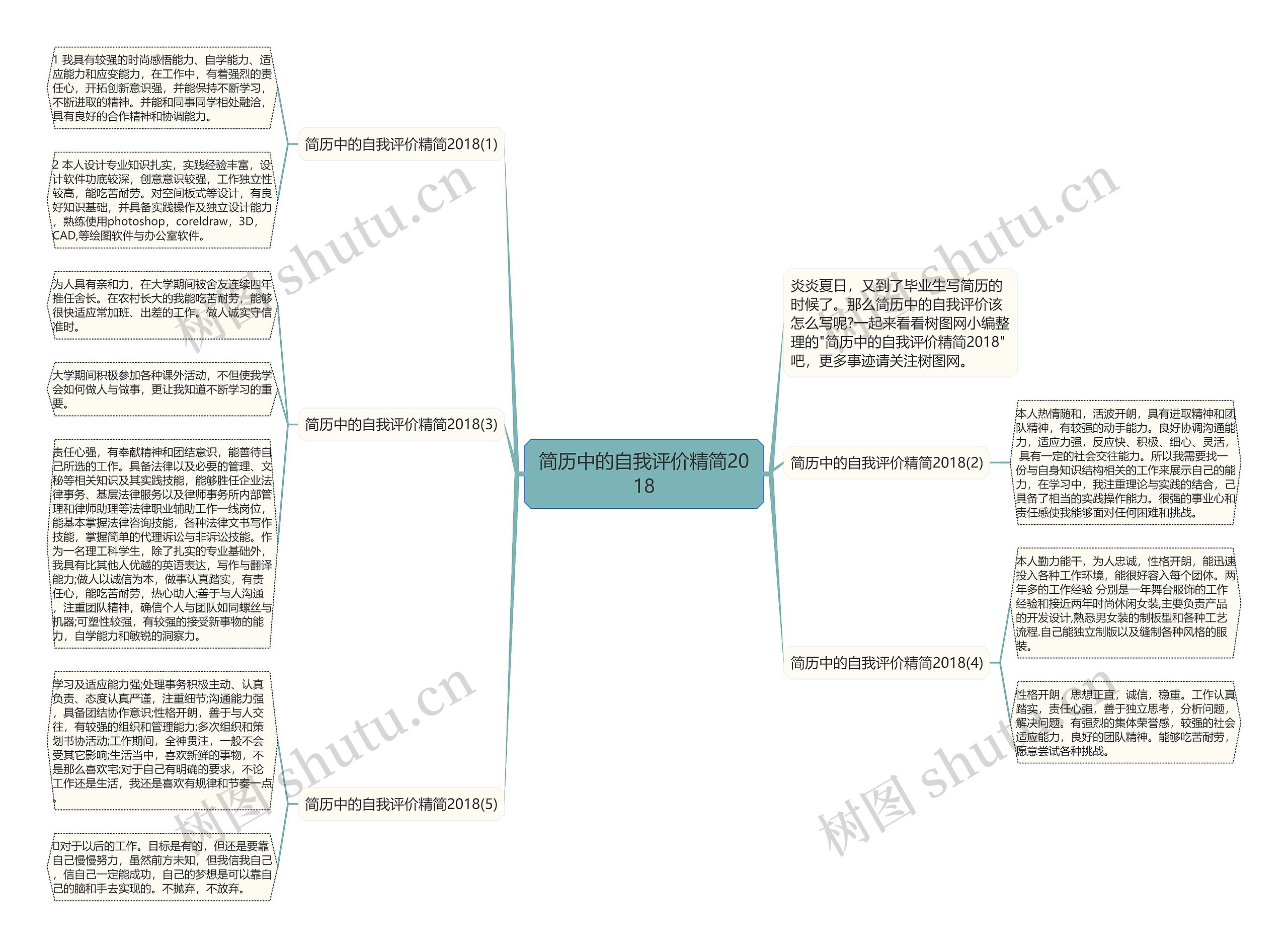 简历中的自我评价精简2018思维导图