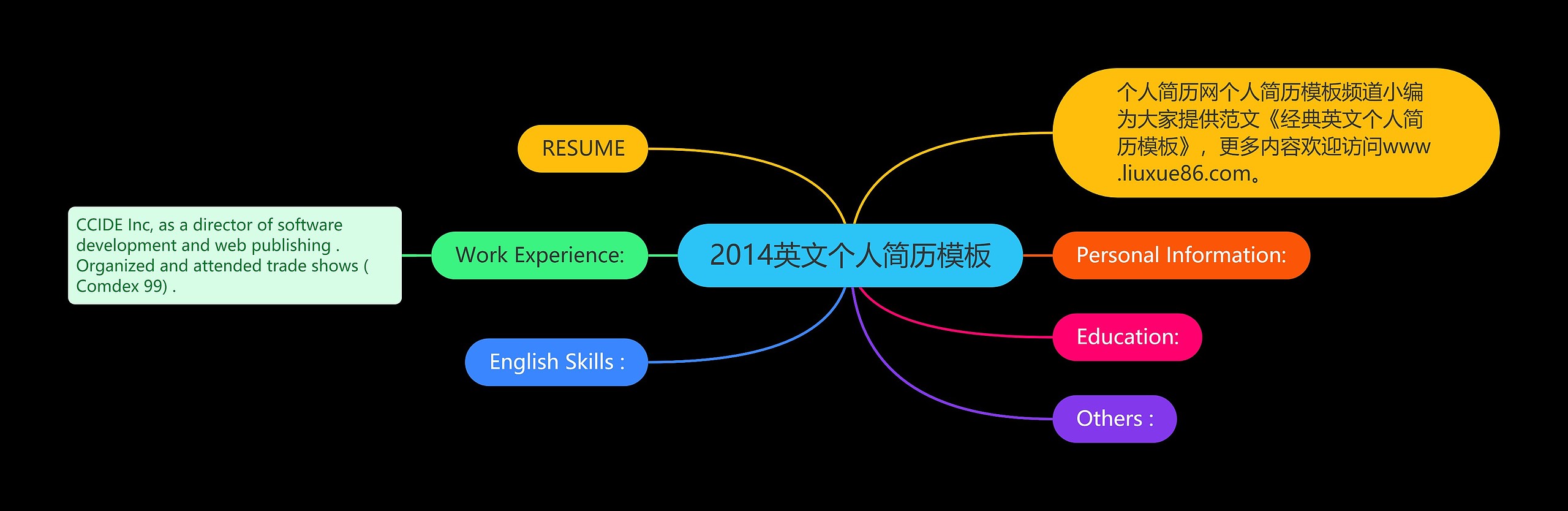 2014英文个人简历模板