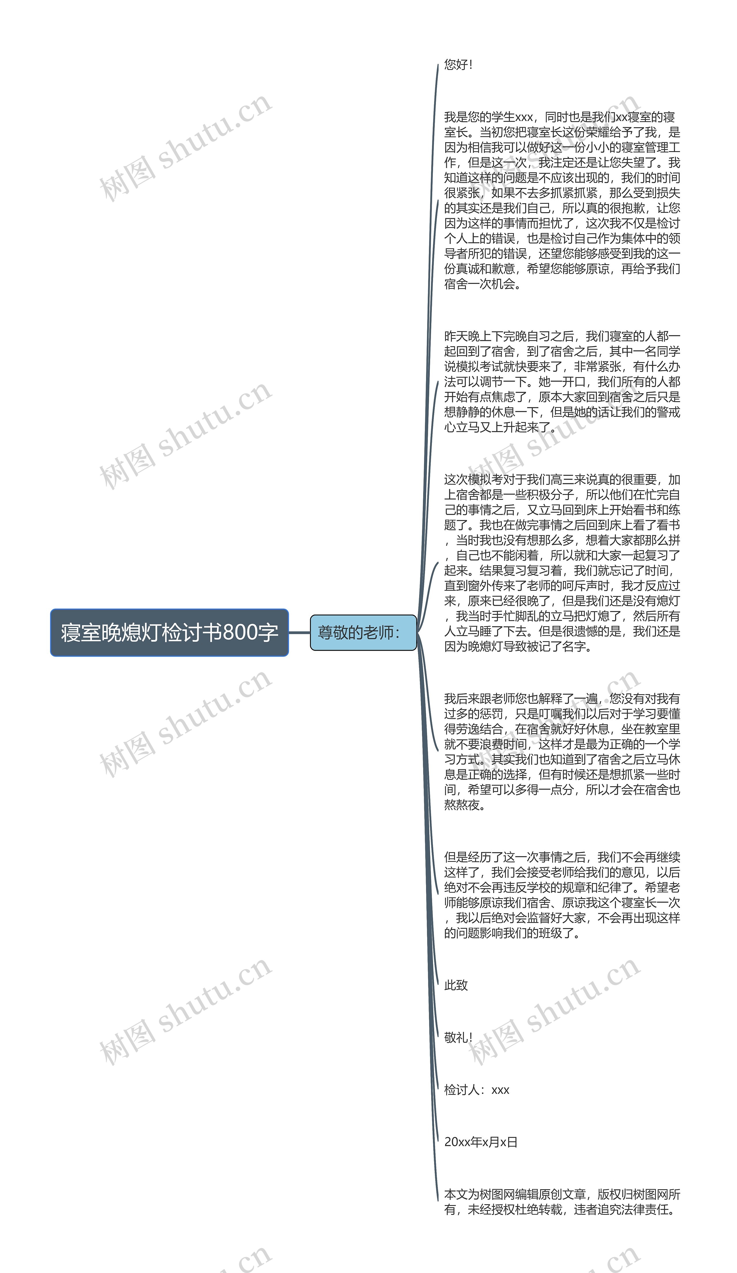 寝室晚熄灯检讨书800字思维导图