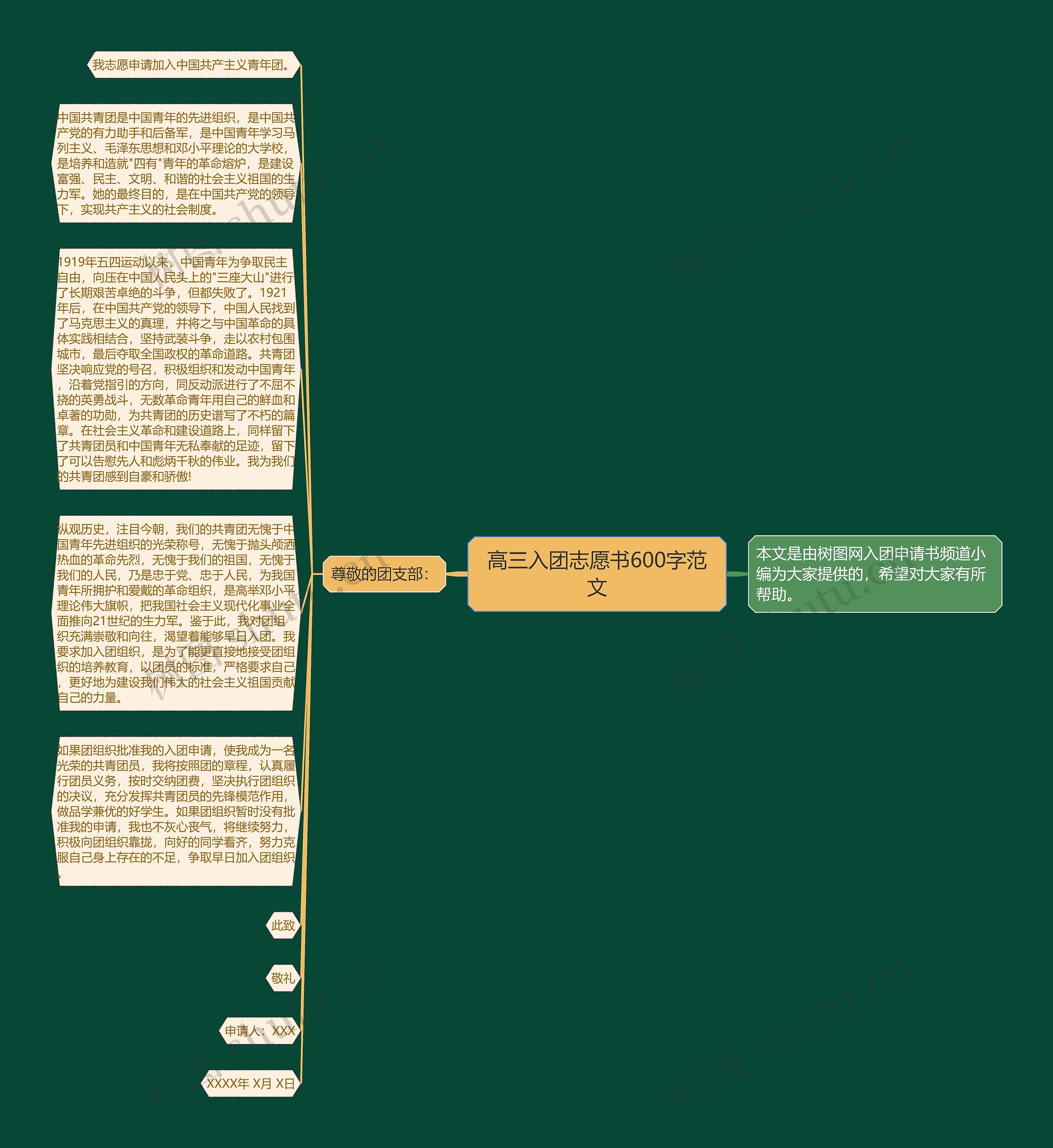 高三入团志愿书600字范文思维导图