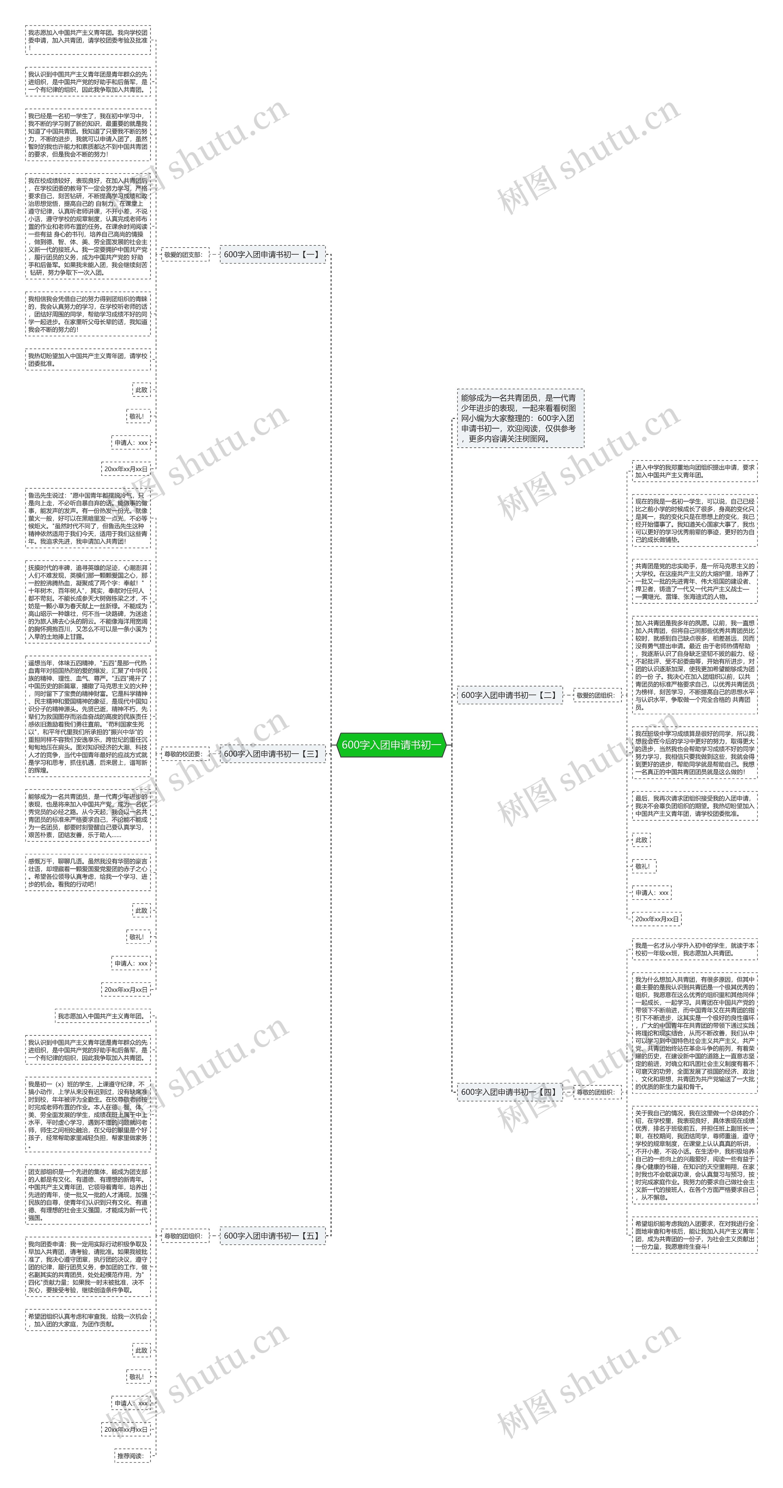 600字入团申请书初一思维导图