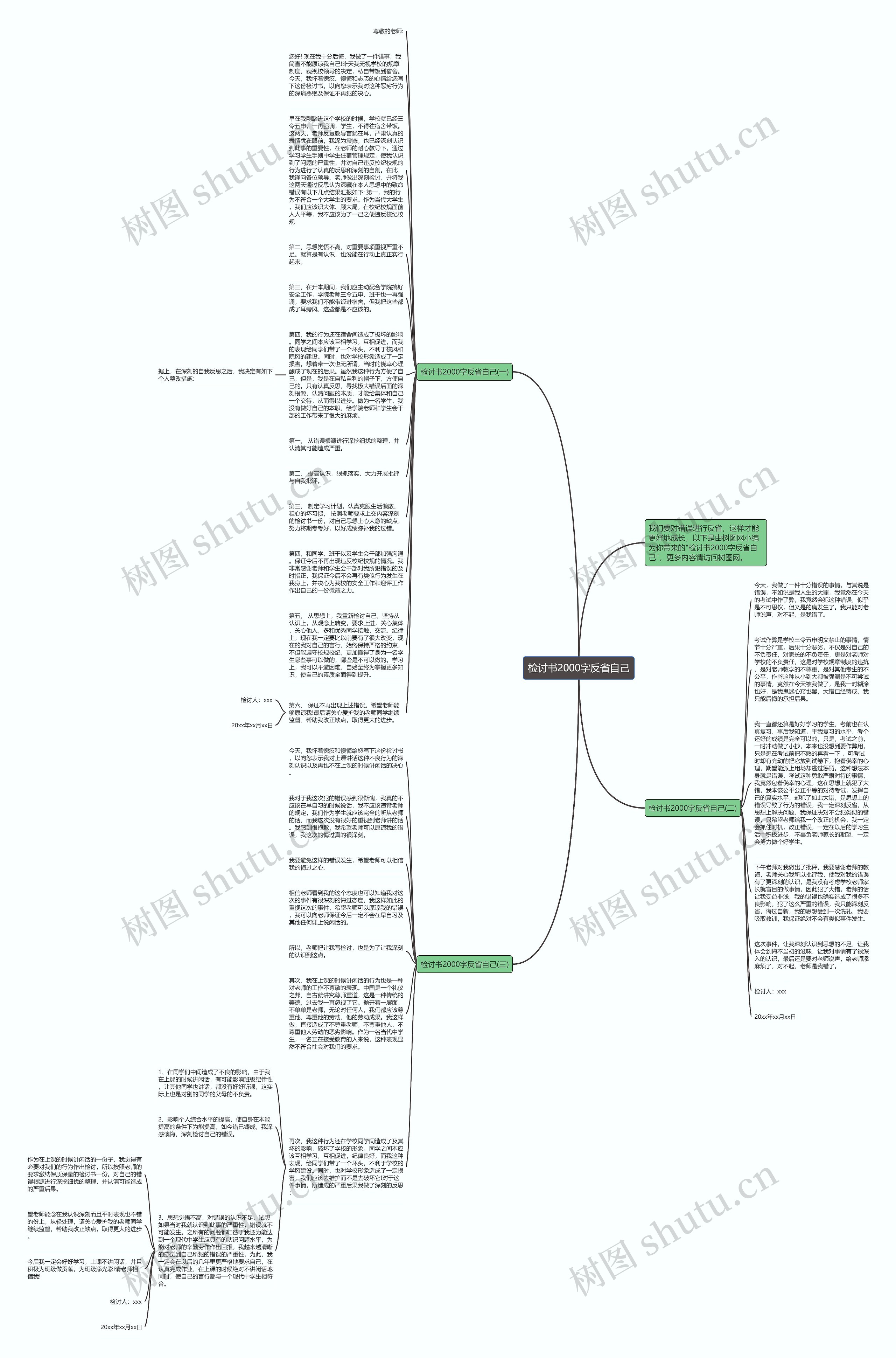 检讨书2000字反省自己思维导图