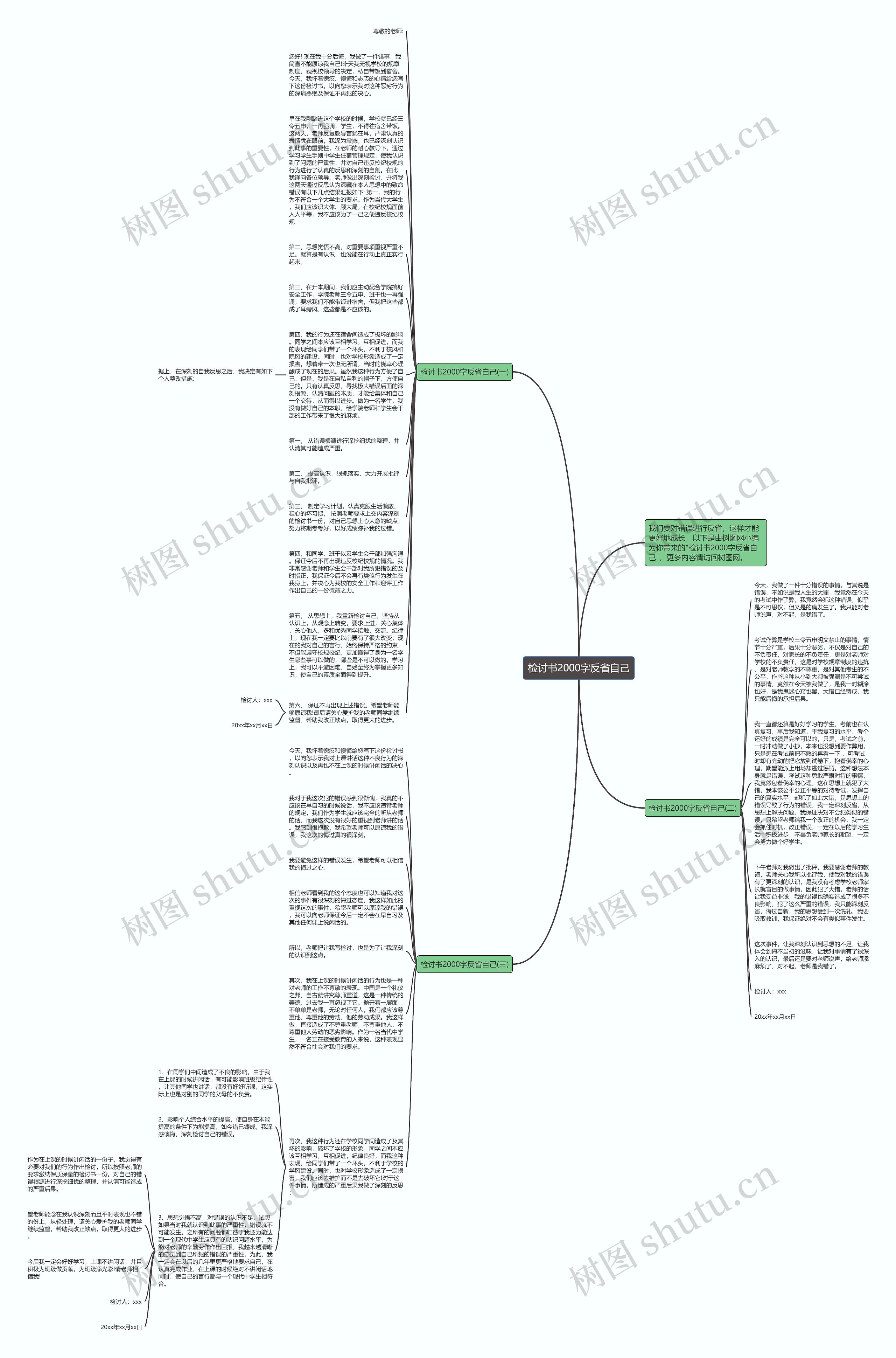 检讨书2000字反省自己思维导图高清图 检讨书2000字反省自己思维导图