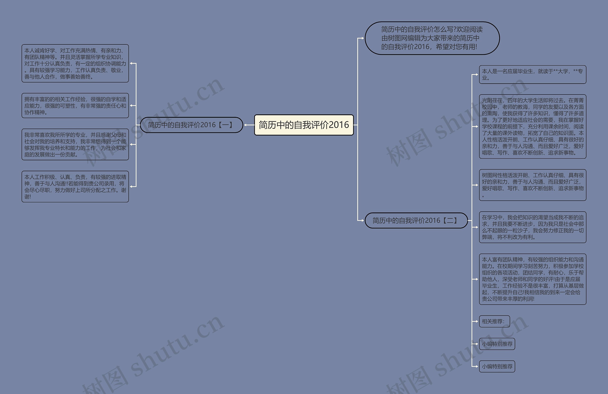 简历中的自我评价2016思维导图