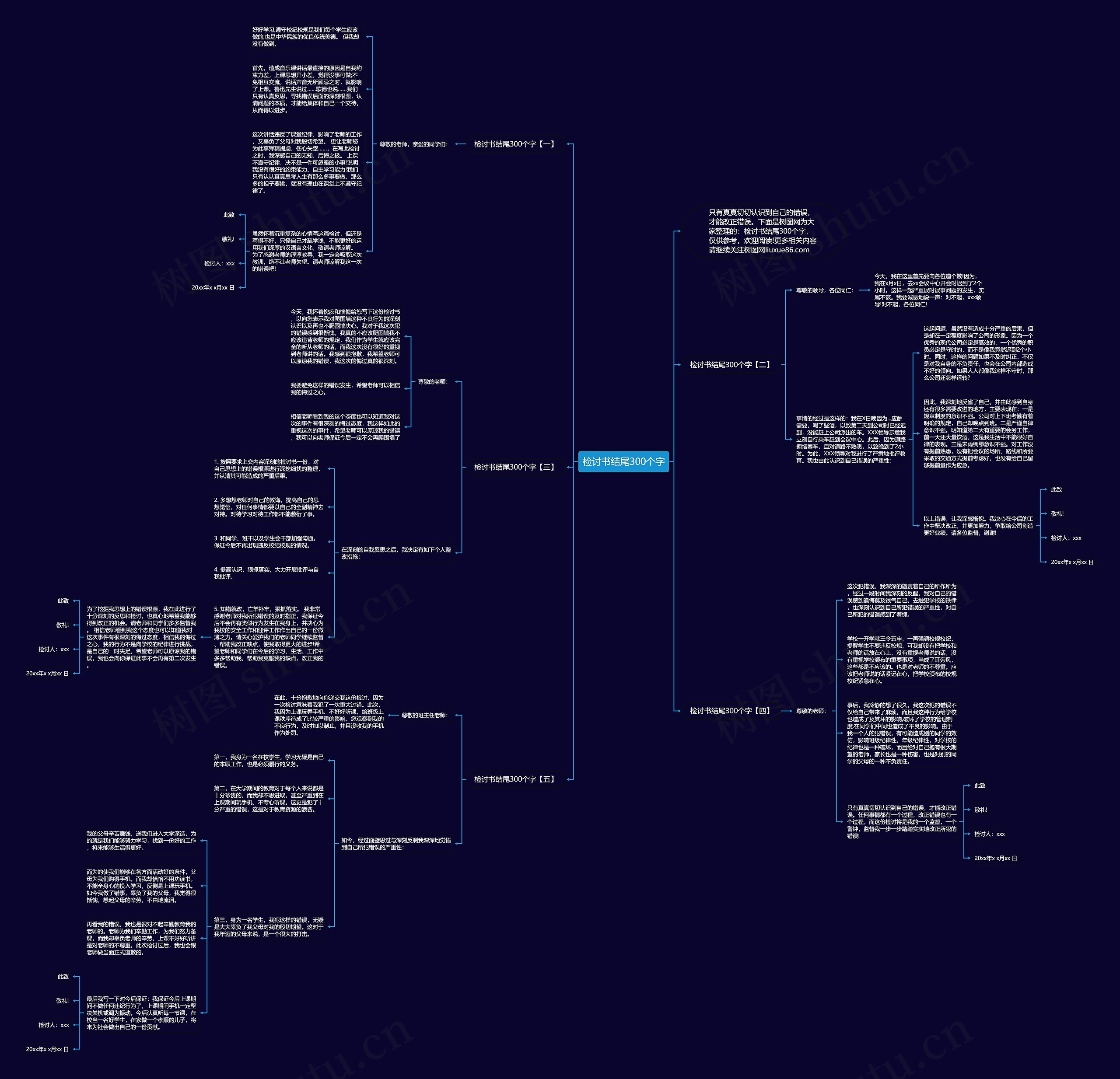 检讨书结尾300个字思维导图