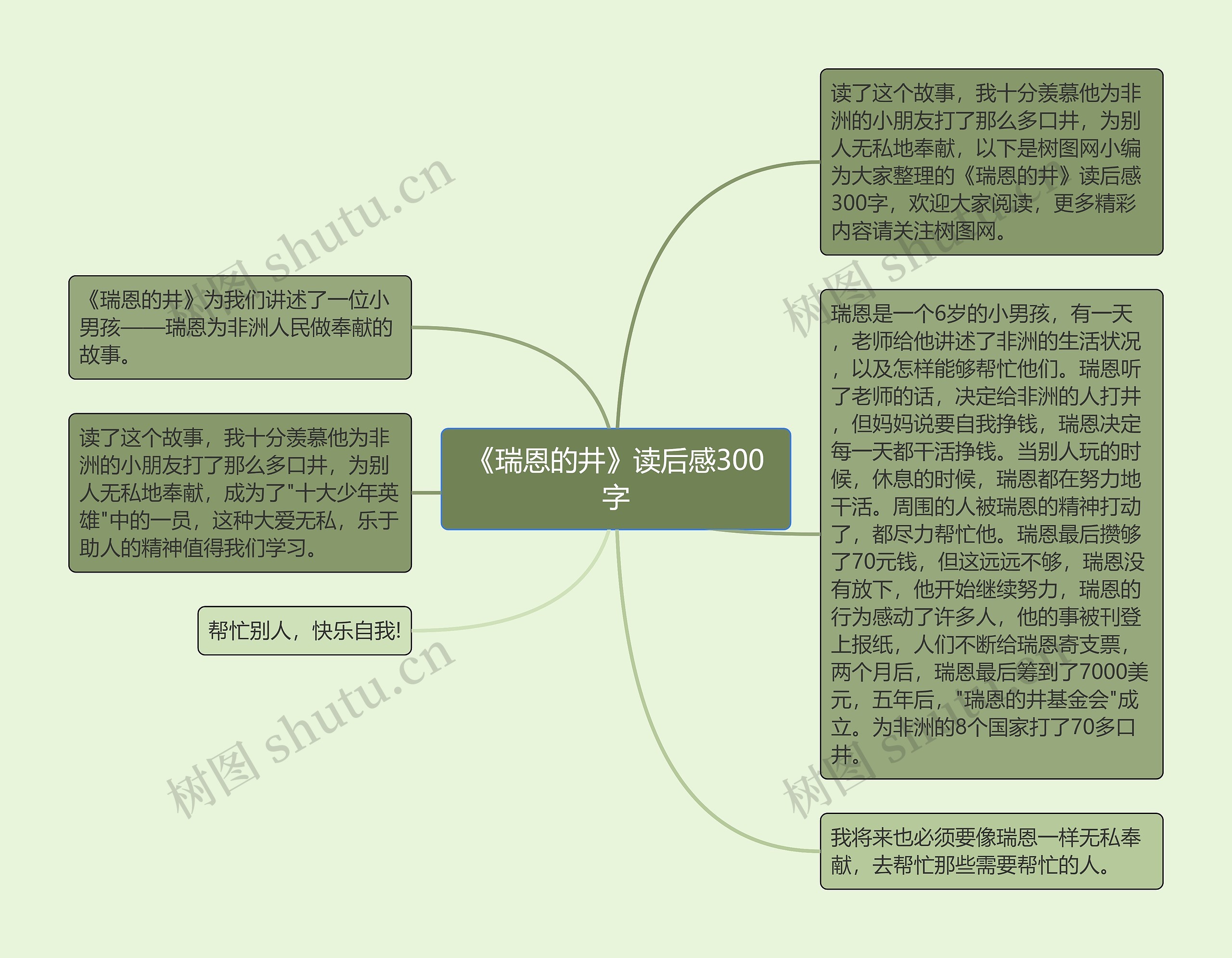 《瑞恩的井》读后感300字思维导图