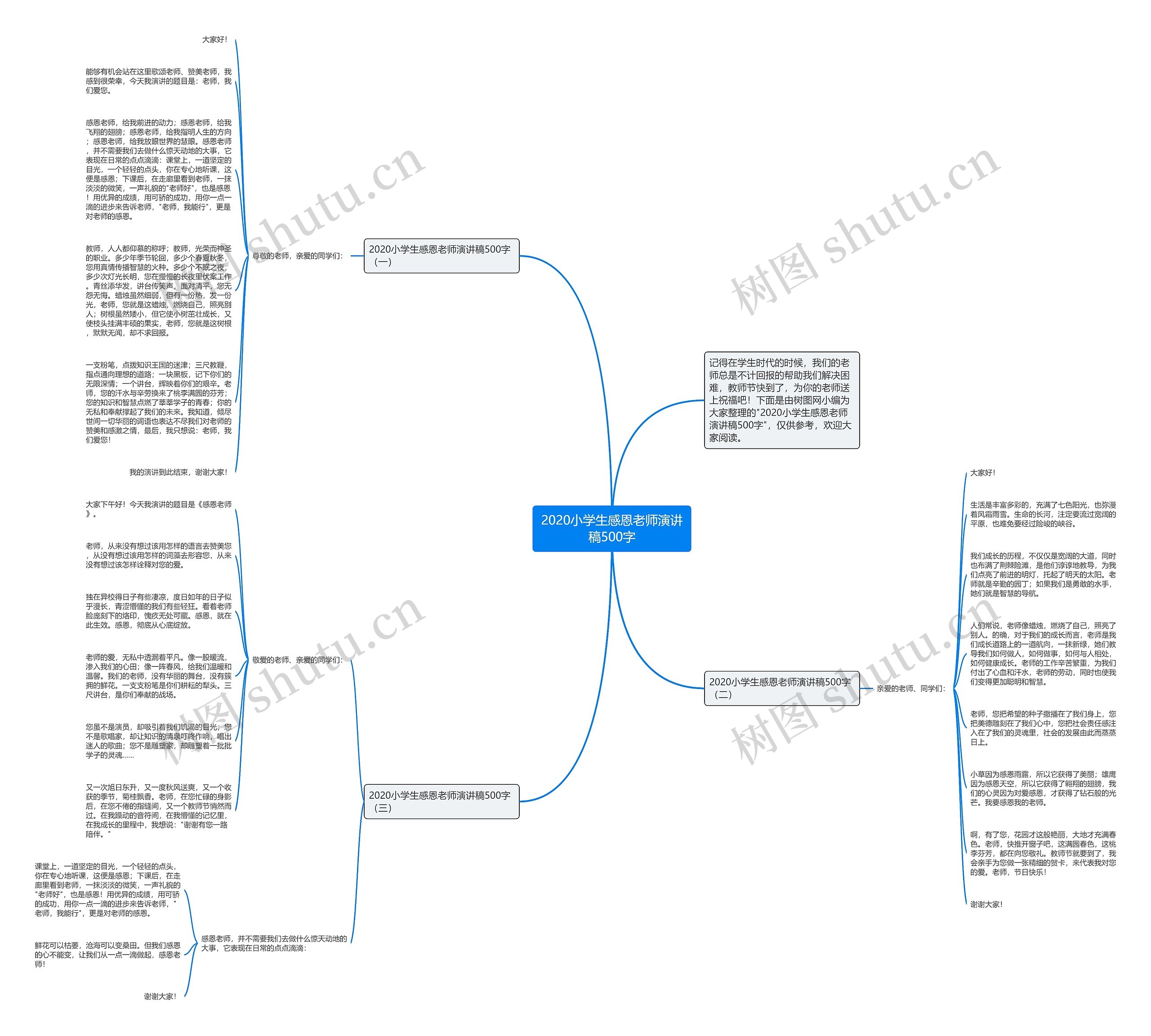 2020小学生感恩老师演讲稿500字思维导图