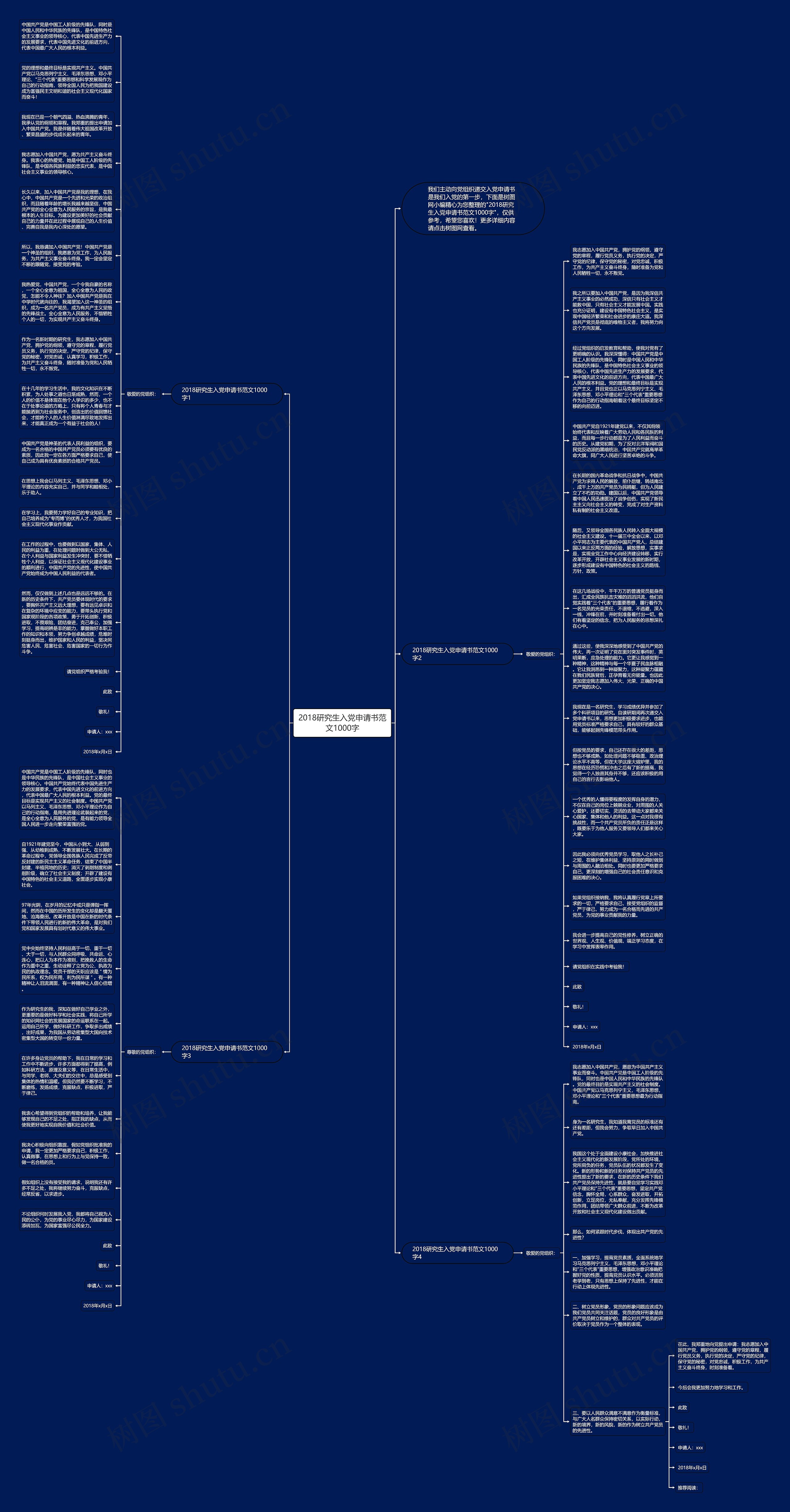 2018研究生入党申请书范文1000字思维导图
