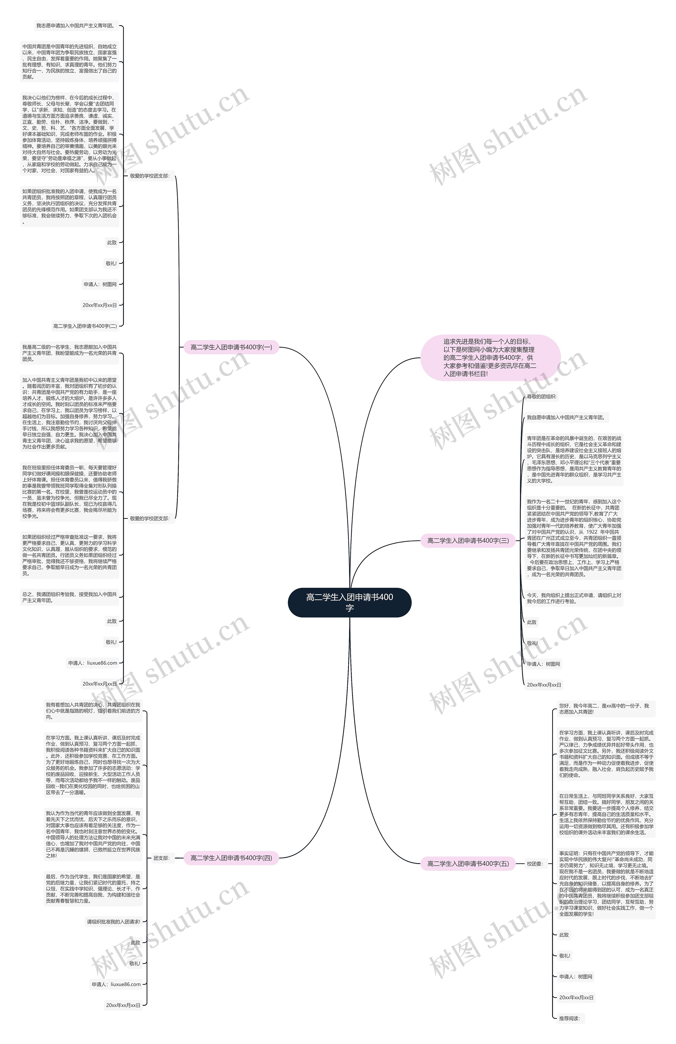 高二学生入团申请书400字思维导图