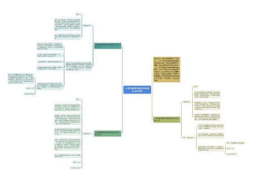 小学生数学考试没考好检讨书500字思维导图