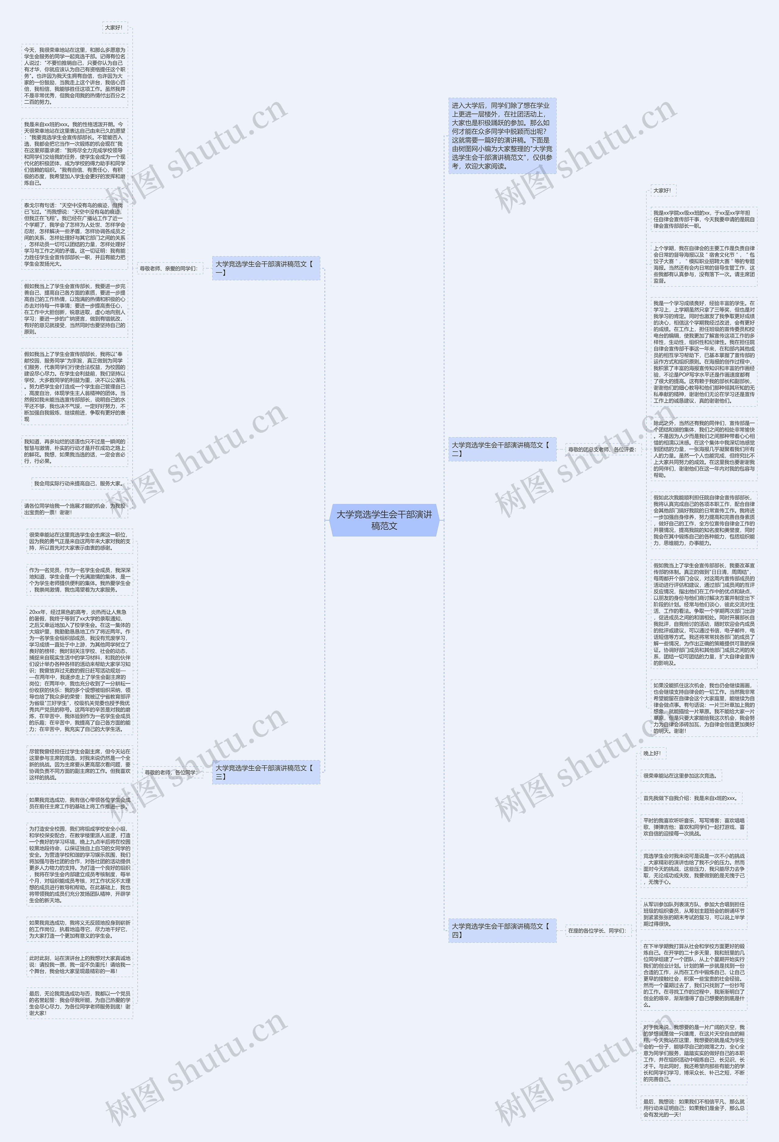 大学竞选学生会干部演讲稿范文思维导图