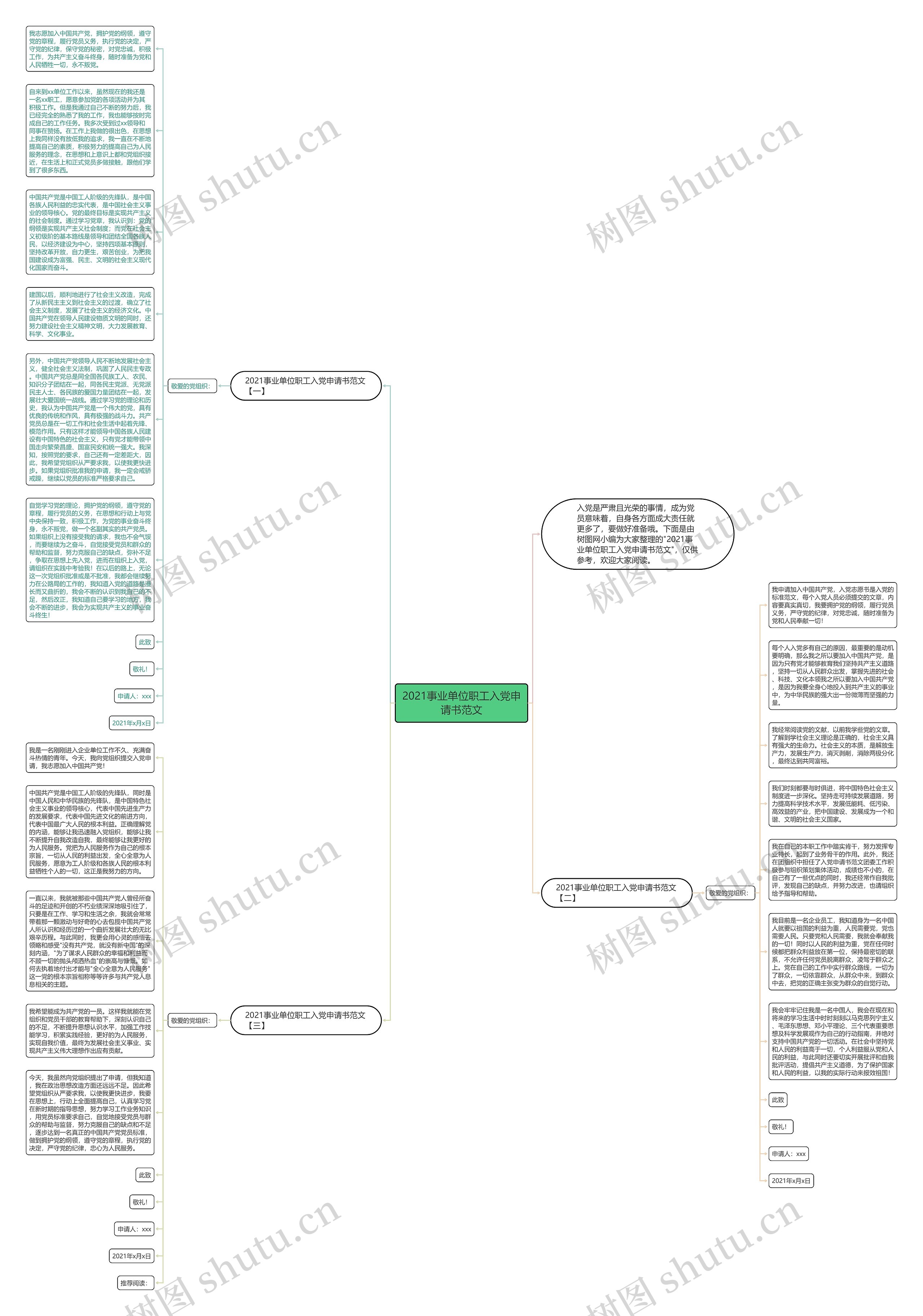2021事业单位职工入党申请书范文思维导图