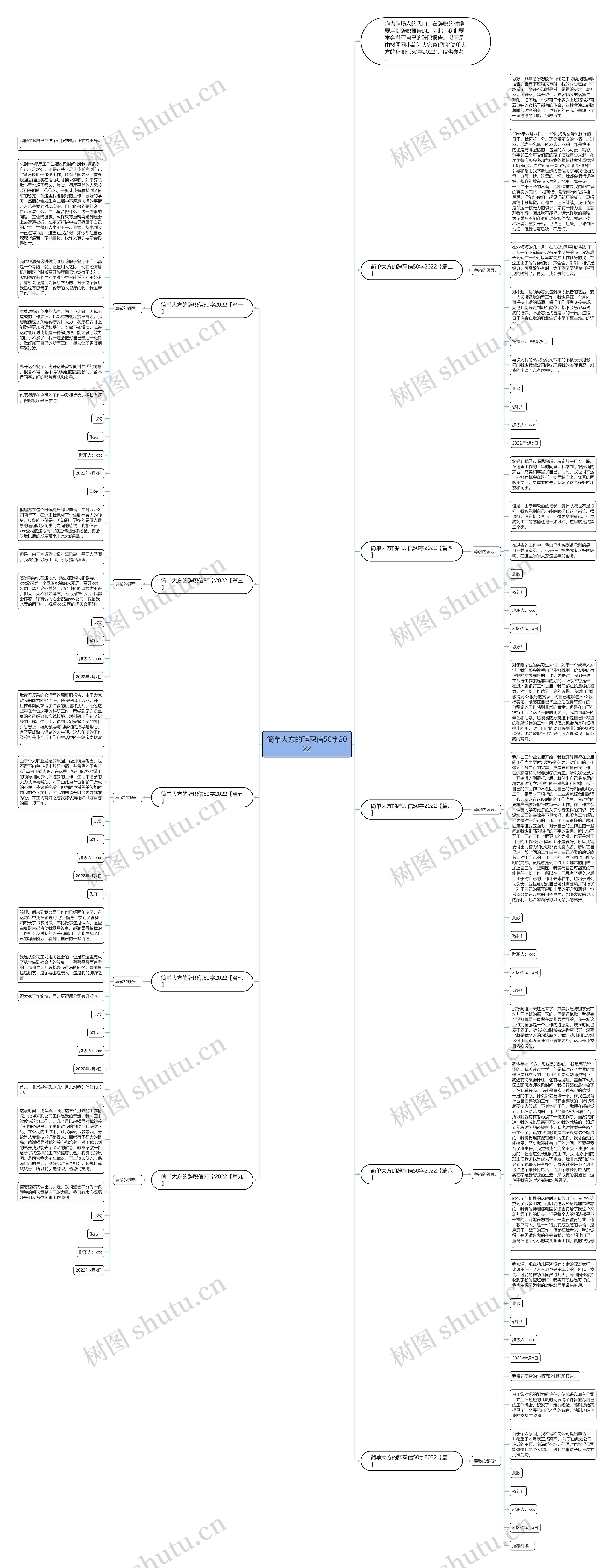 简单大方的辞职信50字2022思维导图