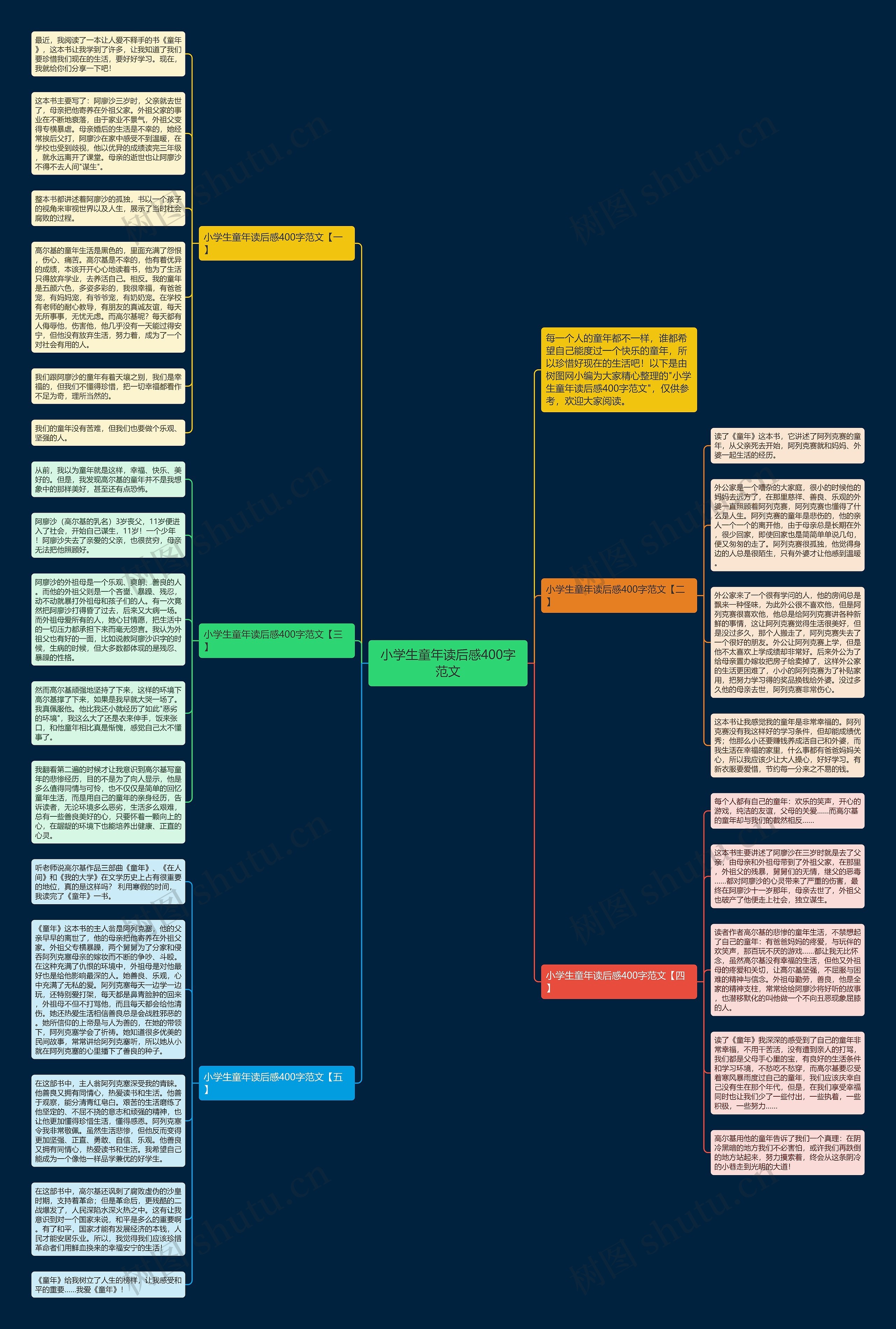 小学生童年读后感400字范文思维导图