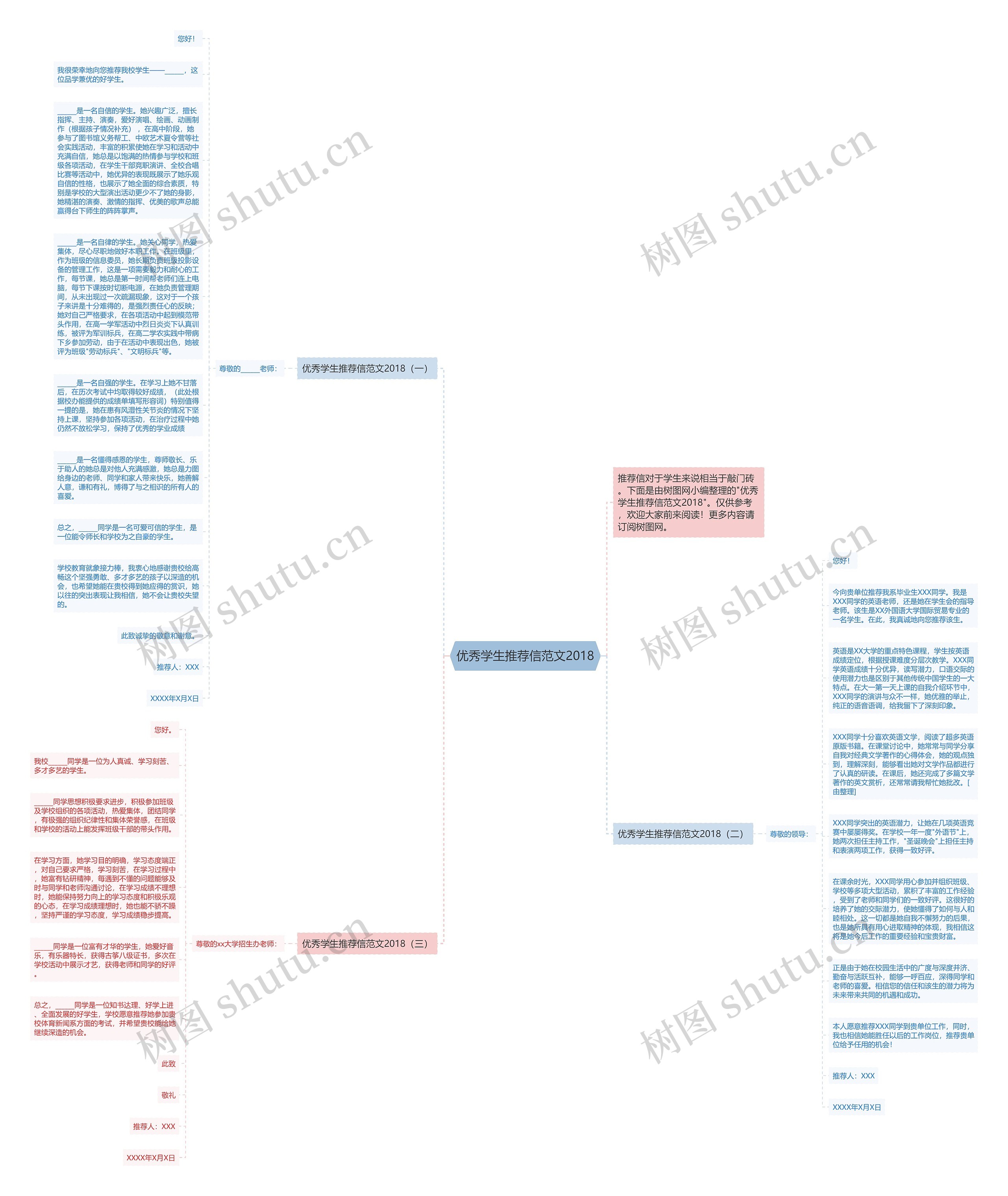 优秀学生推荐信范文2018思维导图