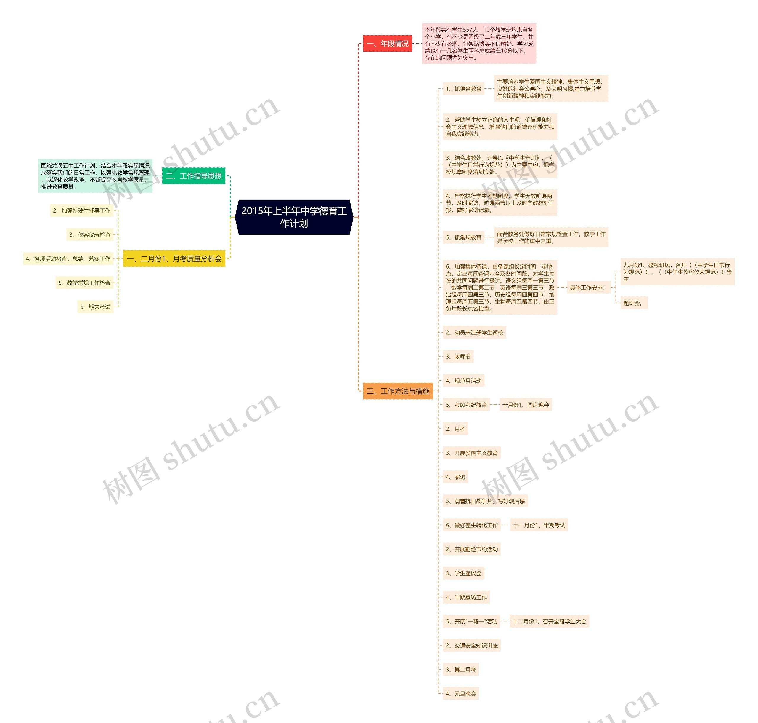 2015年上半年中学德育工作计划思维导图