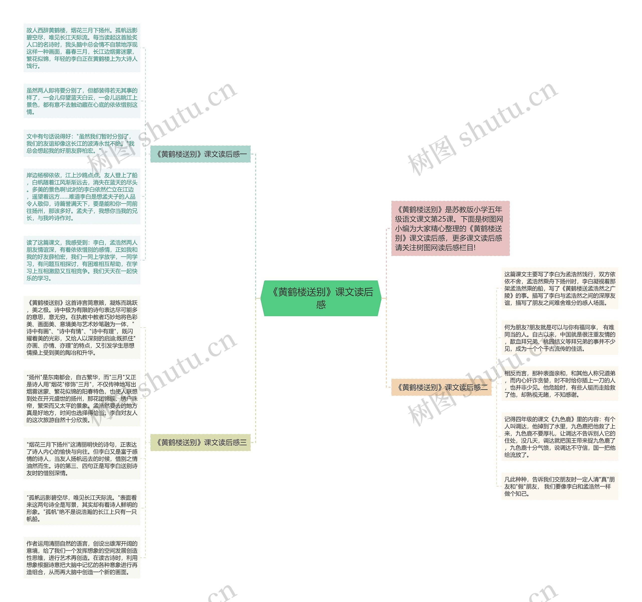 《黄鹤楼送别》课文读后感思维导图