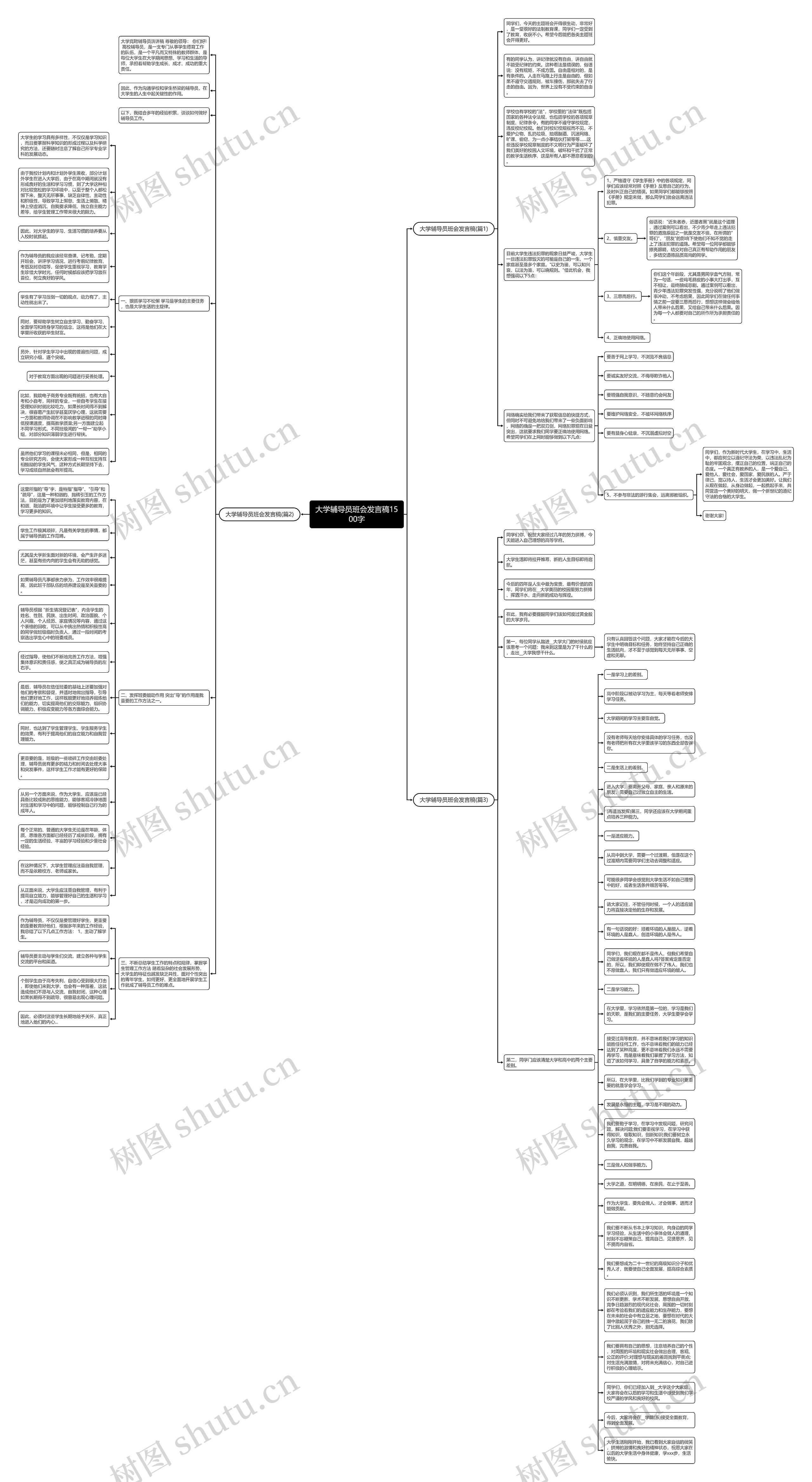 大学辅导员班会发言稿1500字思维导图