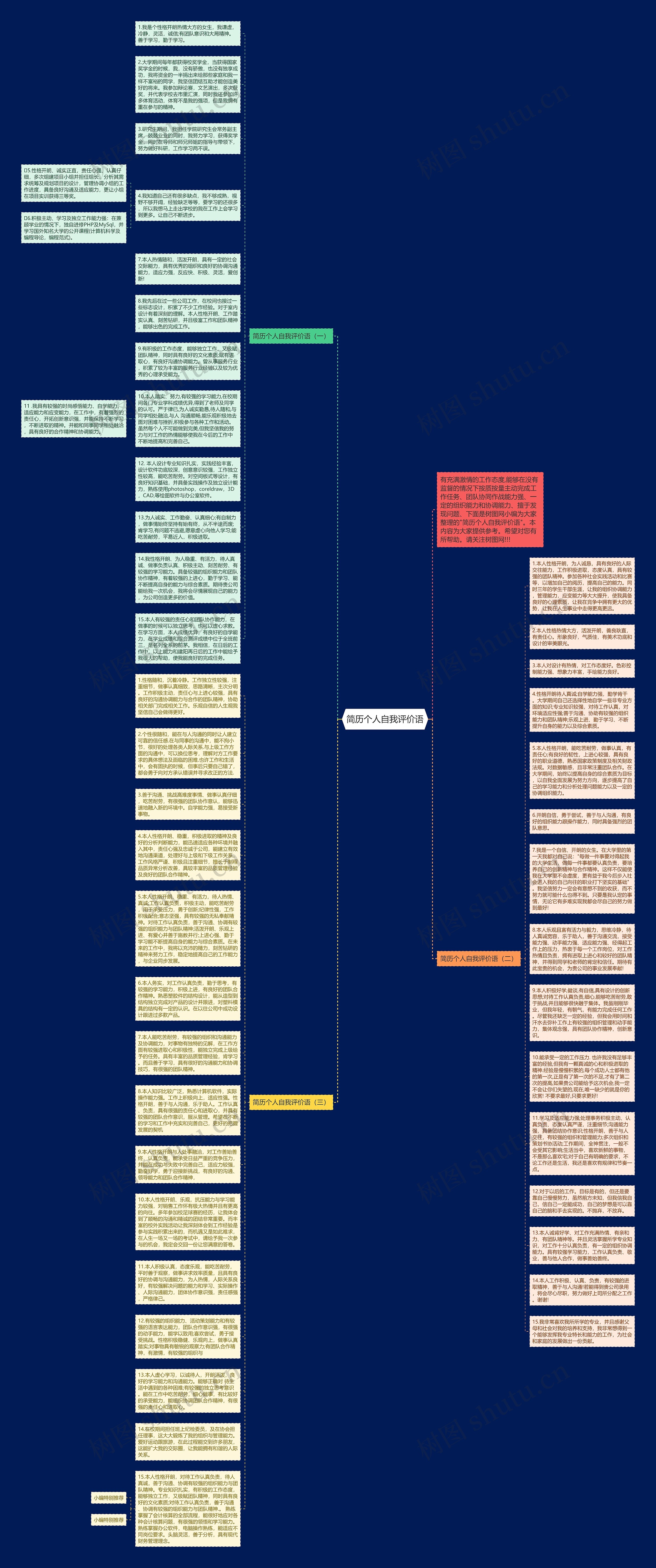 简历个人自我评价语思维导图