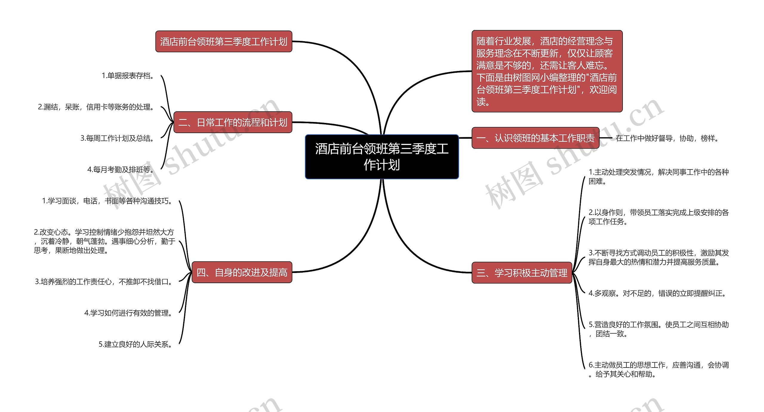 酒店前台领班第三季度工作计划思维导图