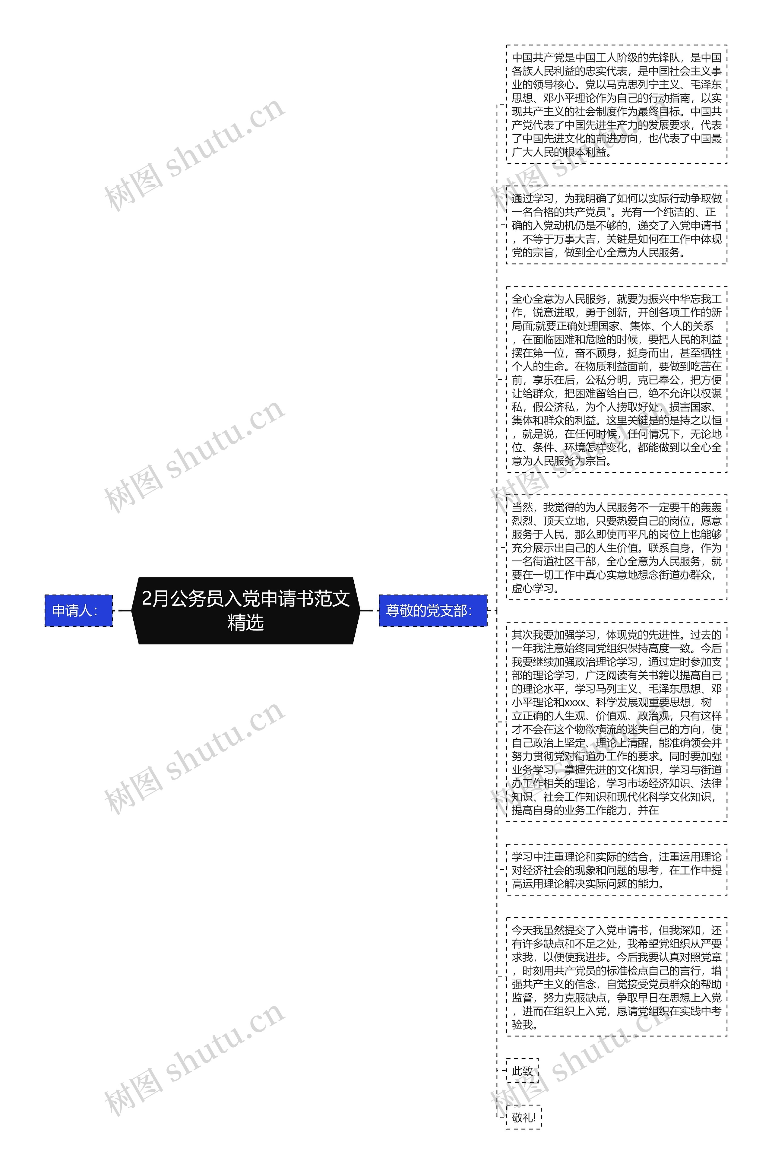 2月公务员入党申请书范文精选思维导图